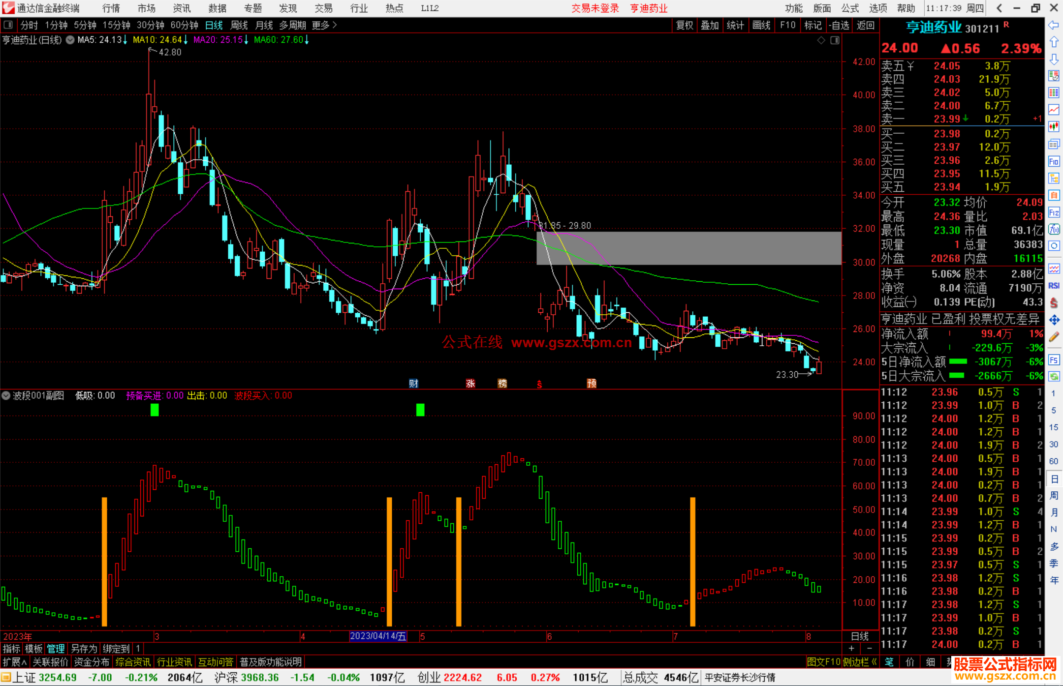 通达信波段001指标公式源码