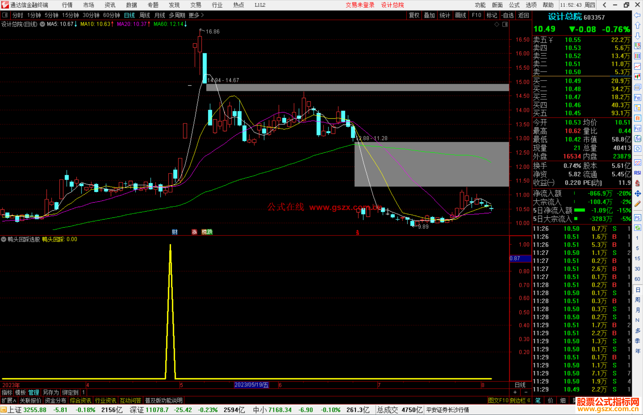 通达信鸭头回踩选股指标公式源码