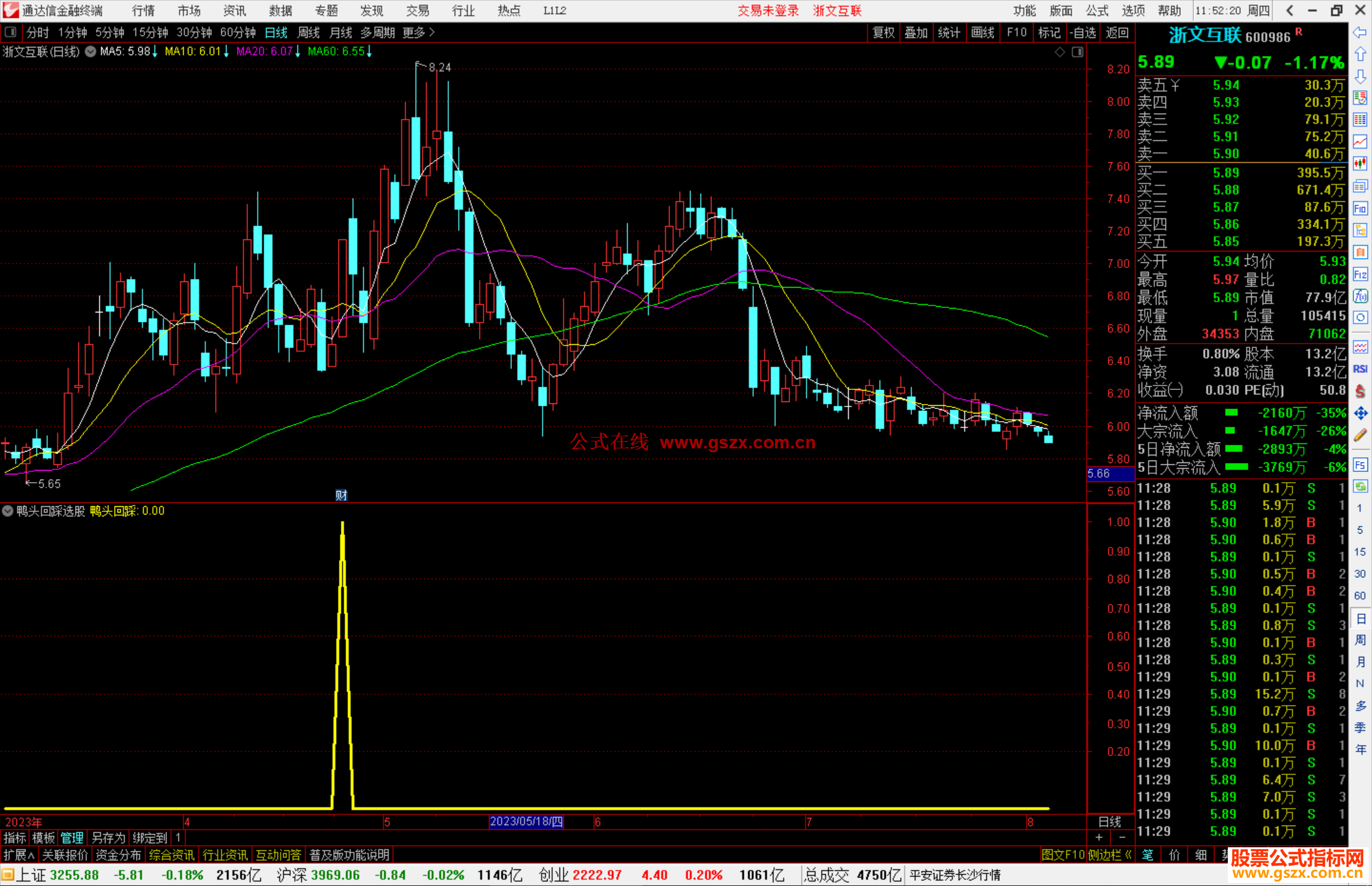 通达信鸭头回踩选股指标公式源码