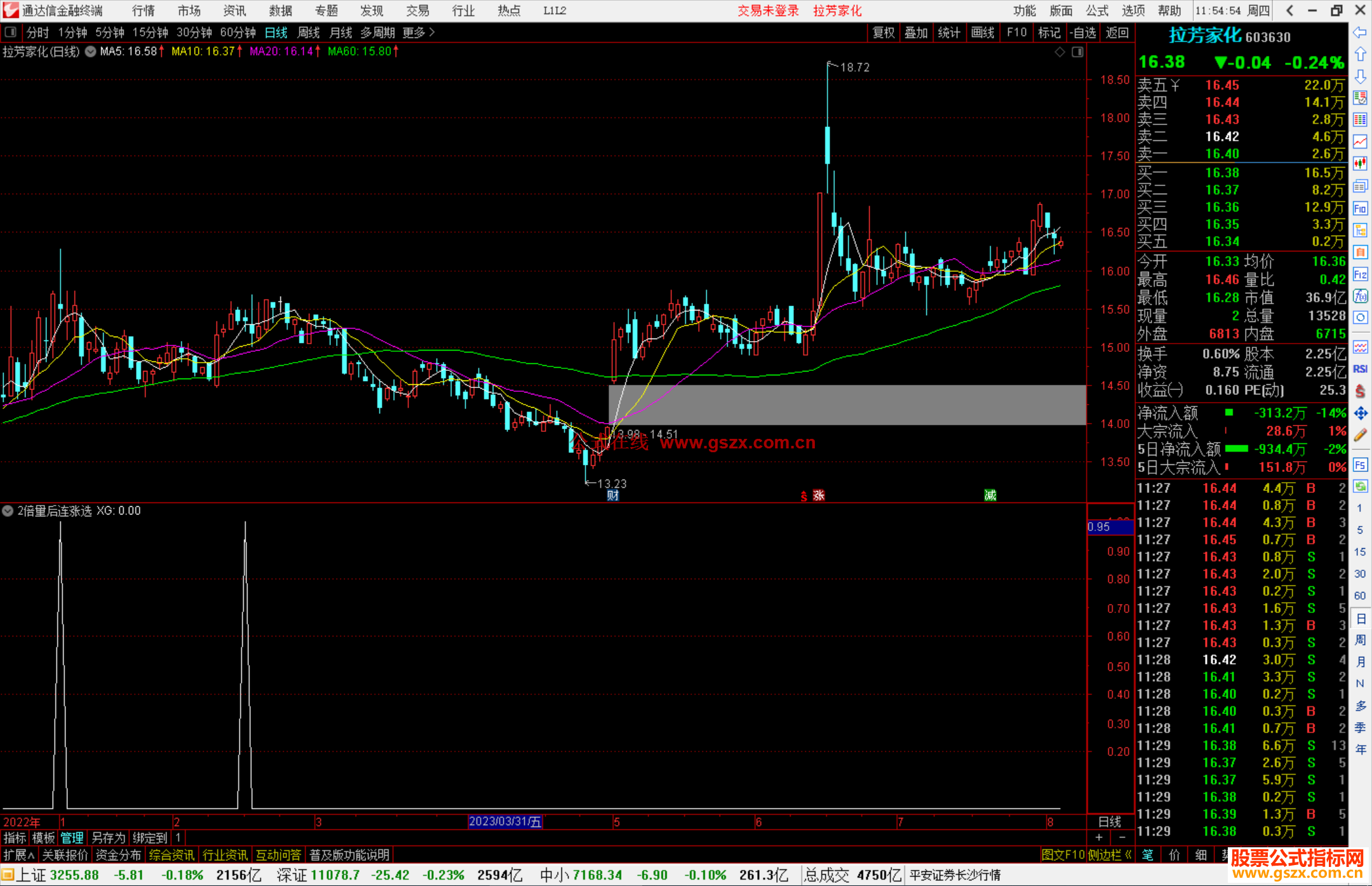 通达信2倍量后连涨选股指标公式源码