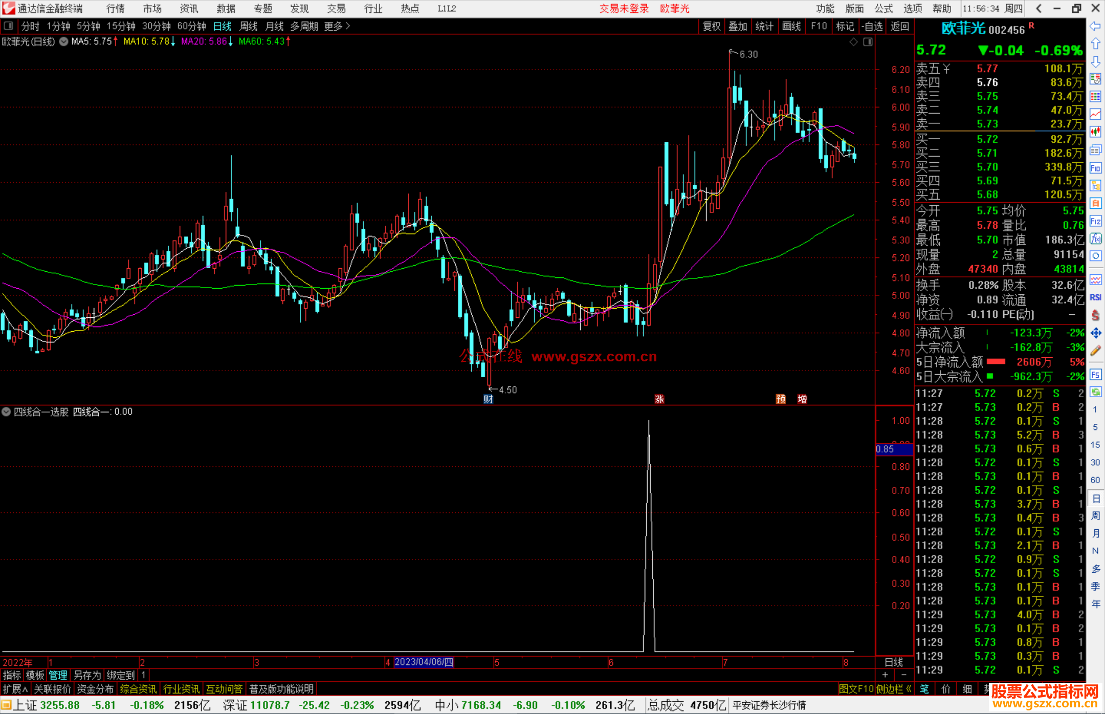 通达信四线合一选股指标公式源码
