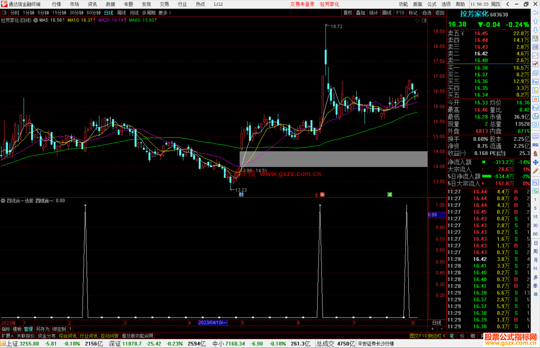 通达信四线合一选股指标公式源码
