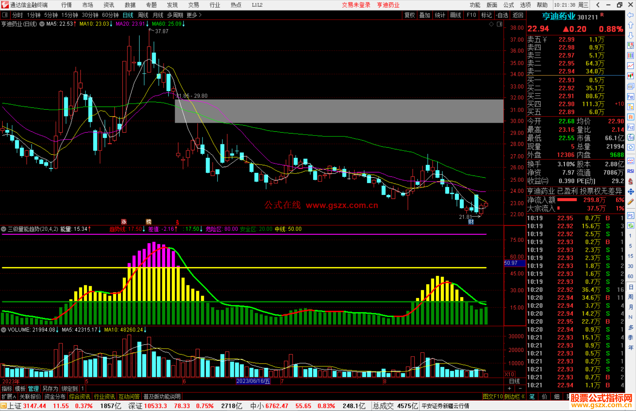 通达信三级量能趋势指标副图源码