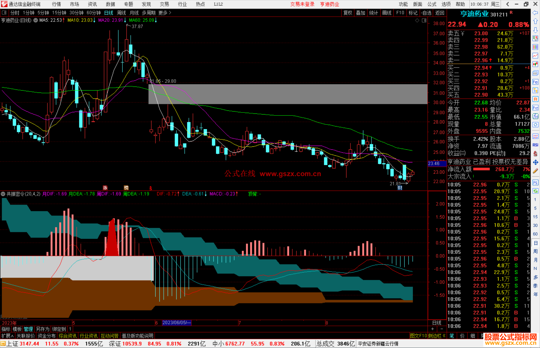 通达信共振密令指标公式源码副图