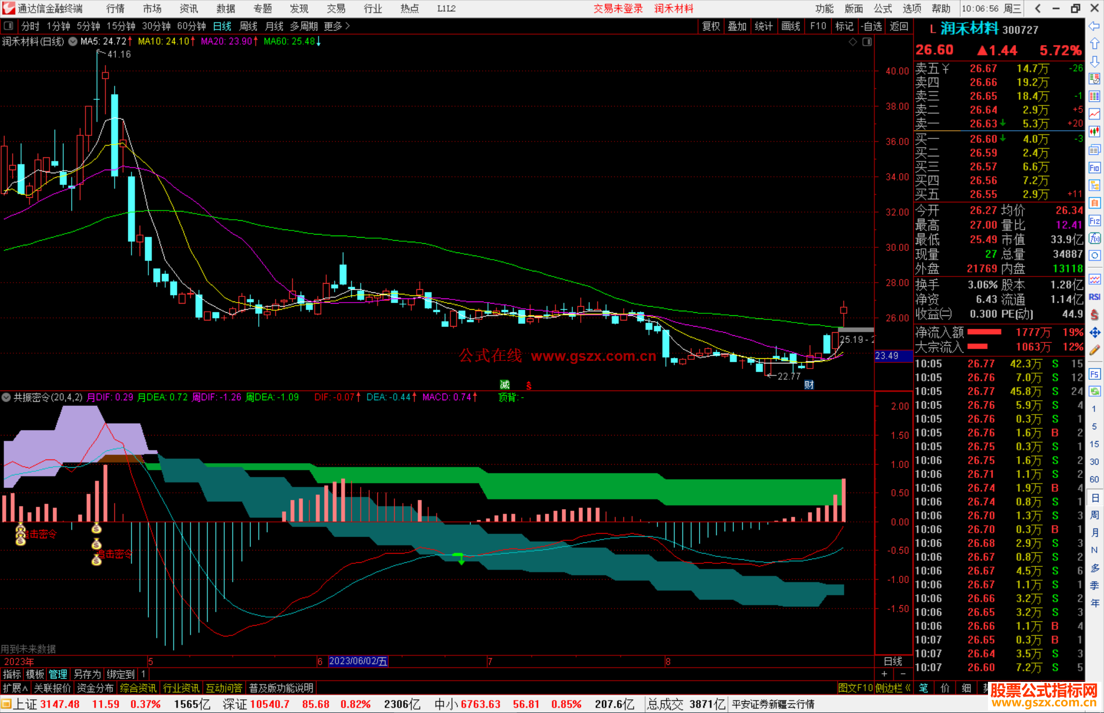 通达信共振密令指标公式源码副图
