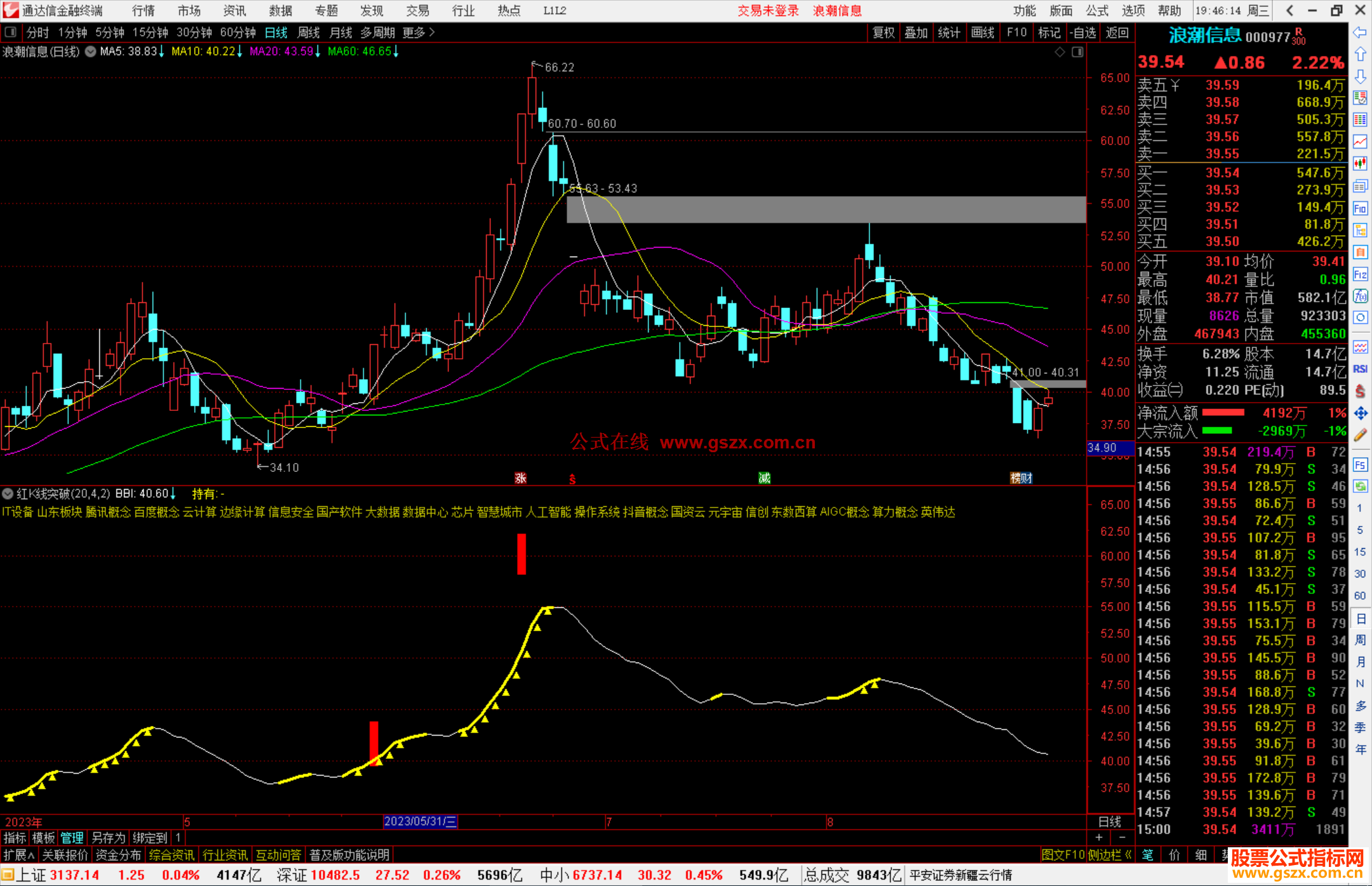 通达信红K线突破指标公式源码