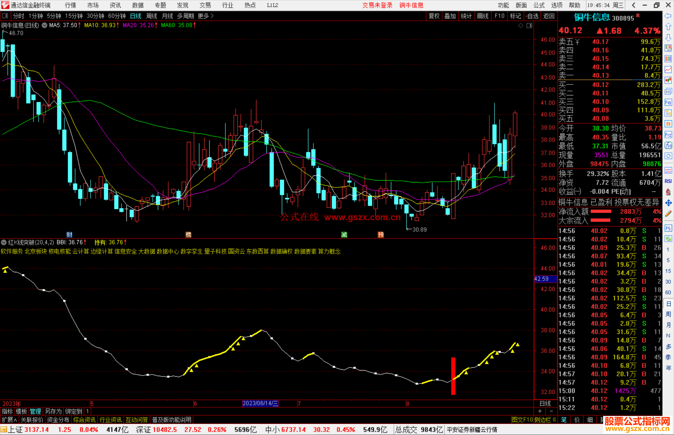 通达信红K线突破指标公式源码