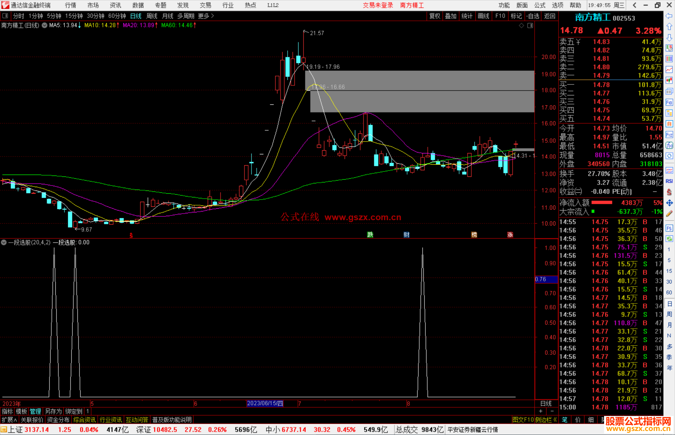 通达信一段选股指标公式源码