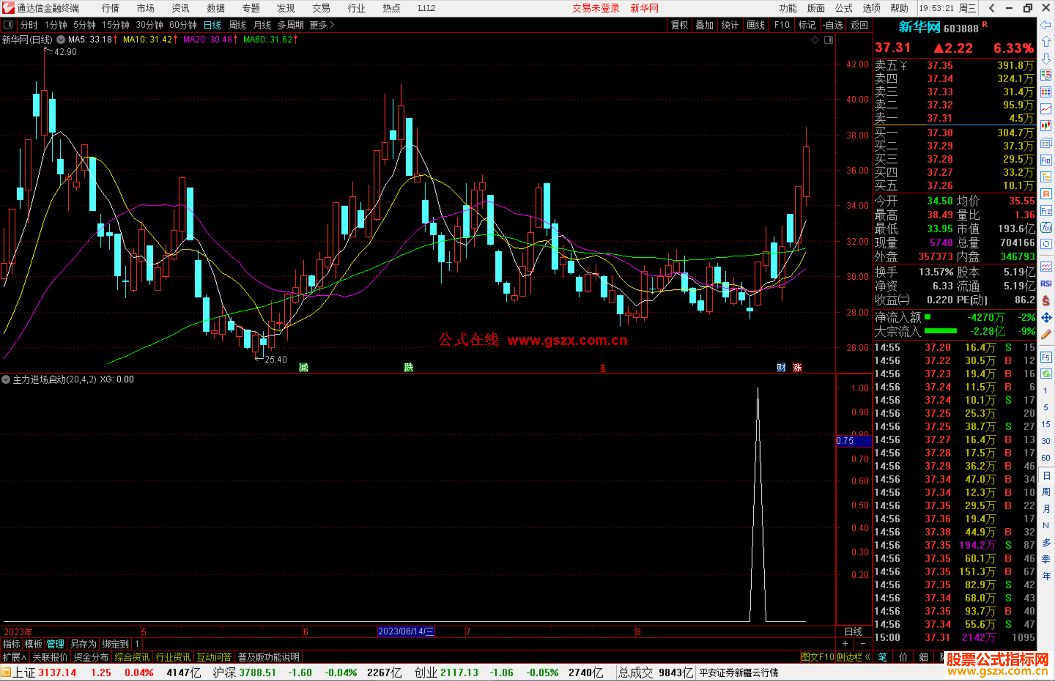 通达信主力进场启动选股指标公式源码