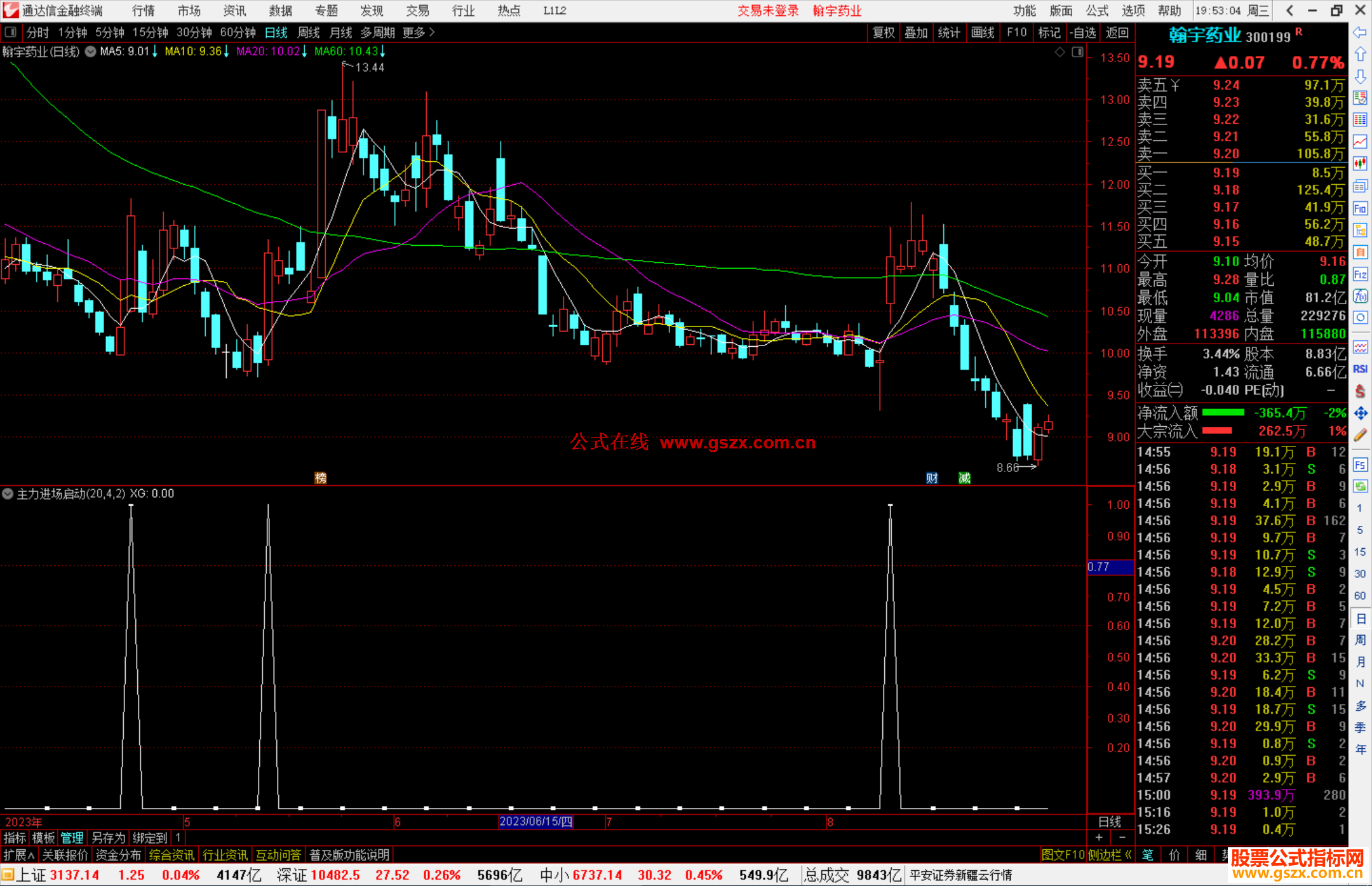 通达信主力进场启动选股指标公式源码