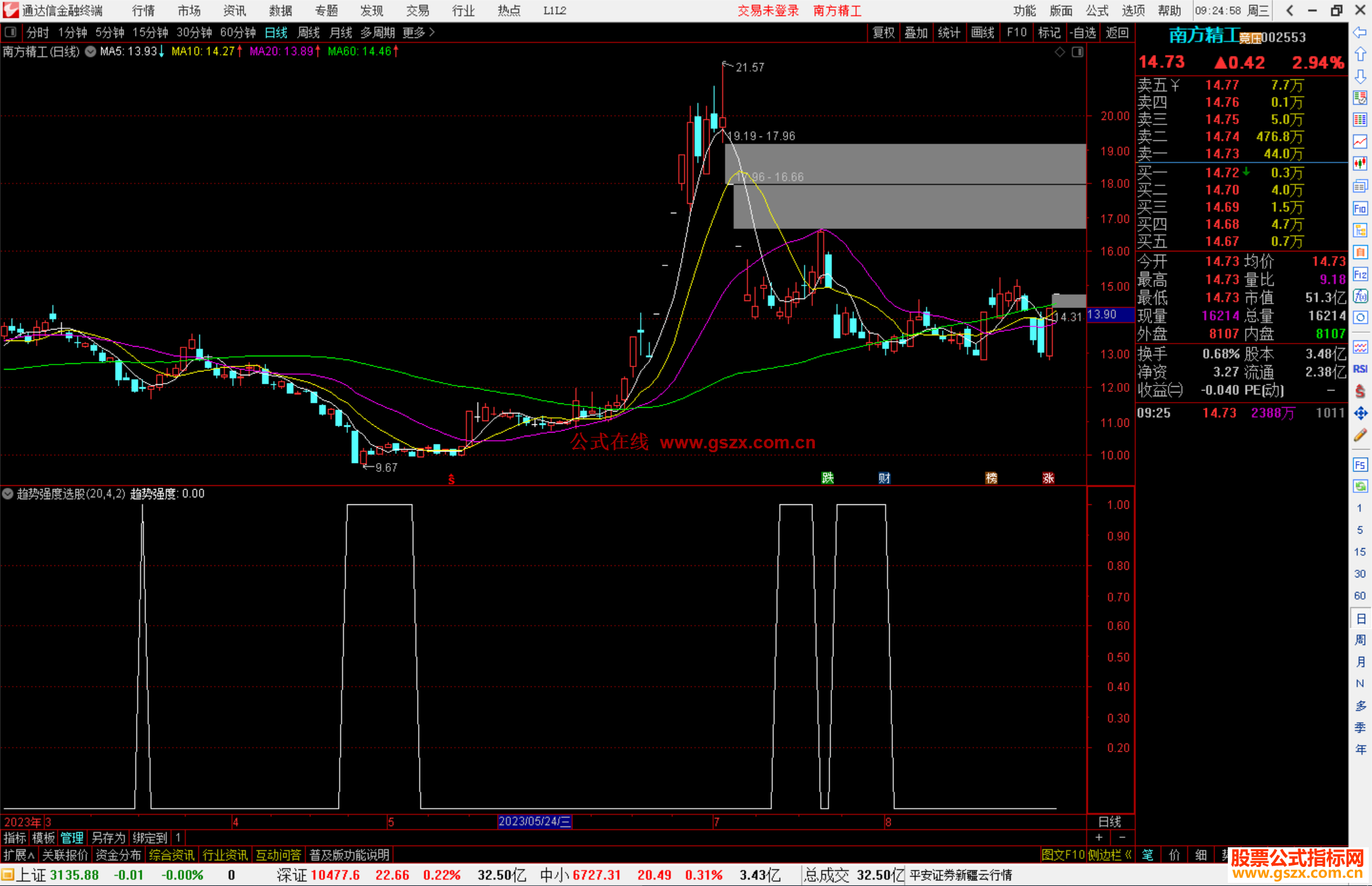通达信趋势强度选股指标公式源码