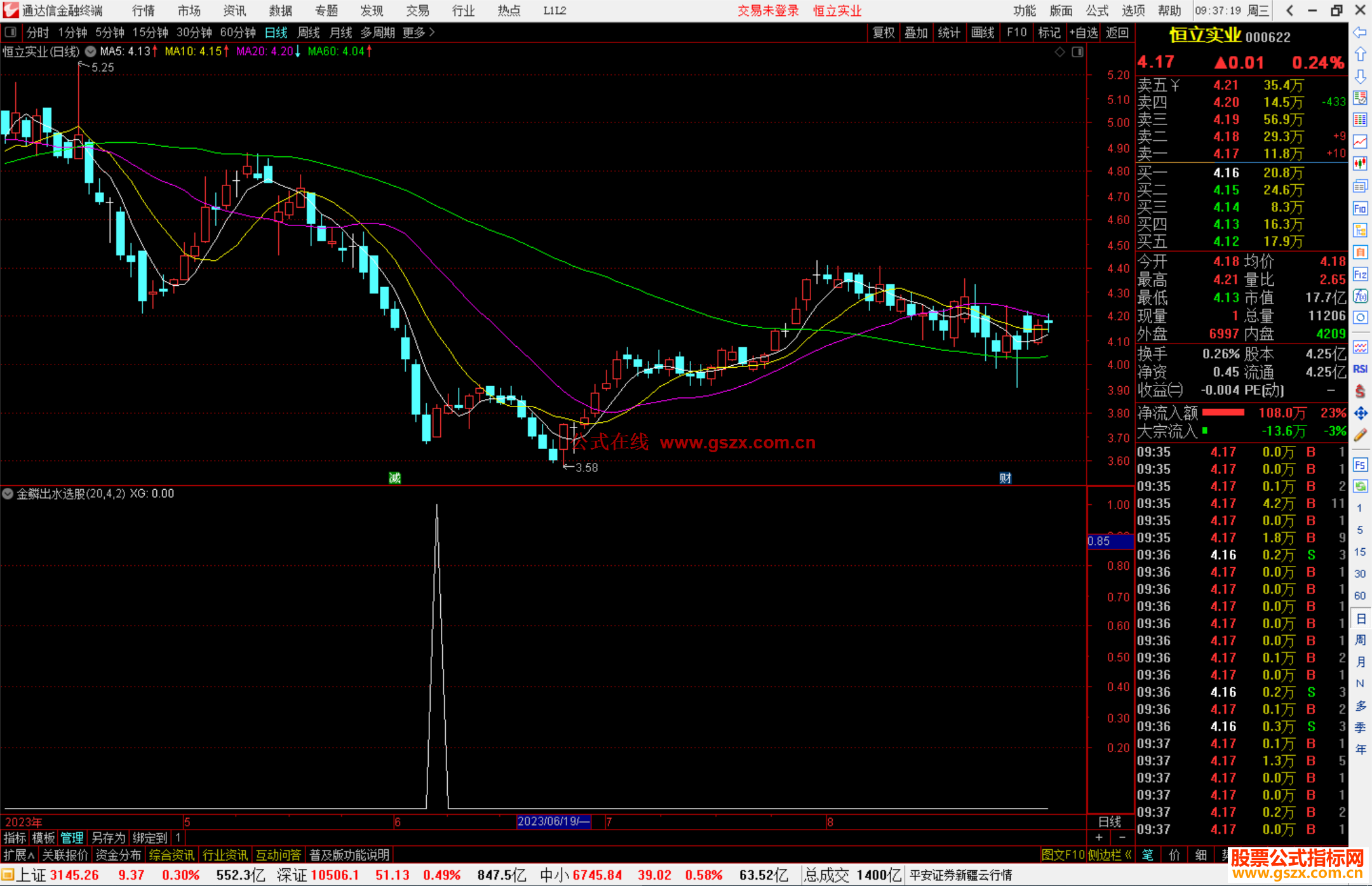 通达信金鳞出水选股指标公式源码
