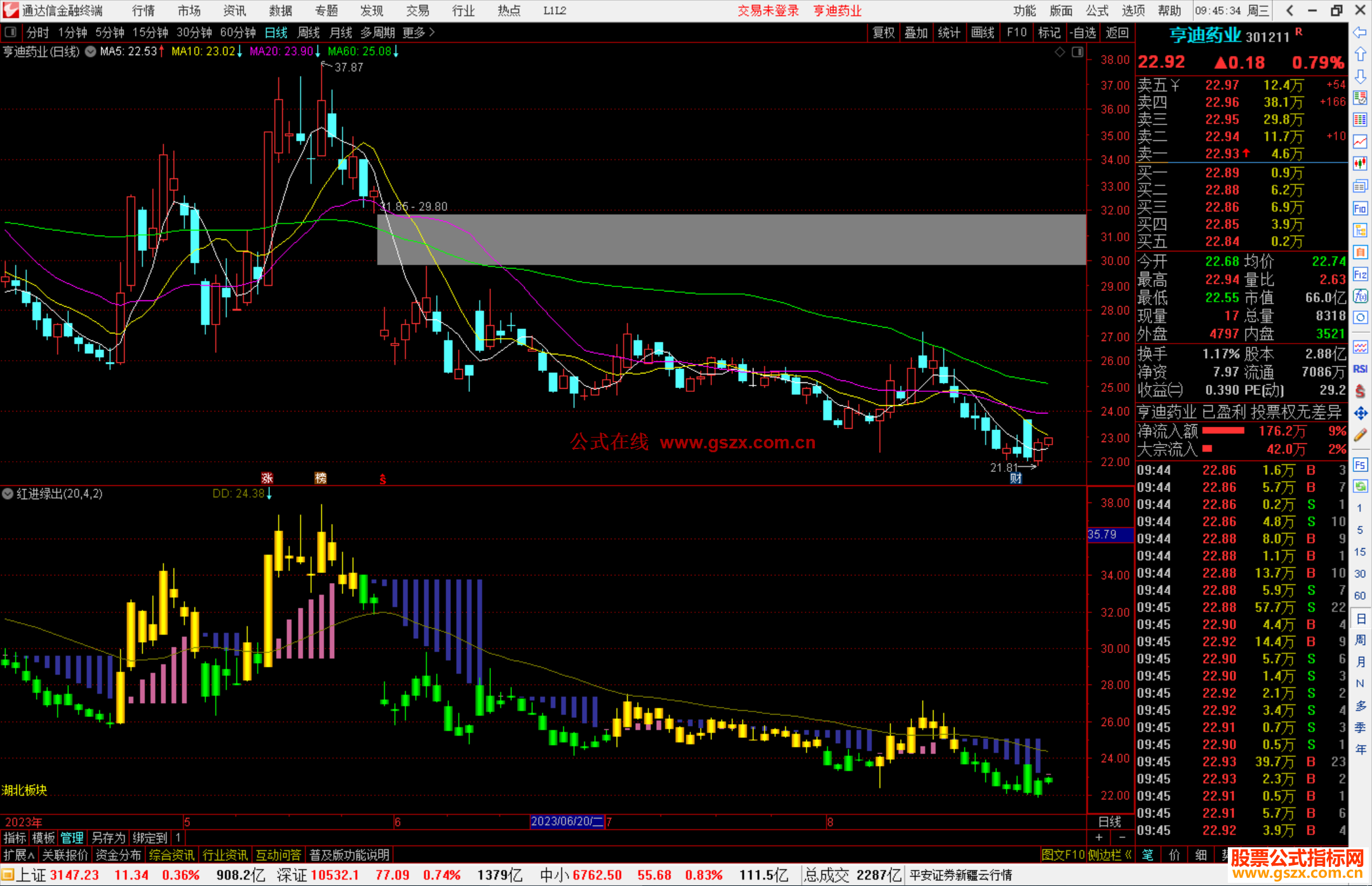 通达信红进绿出指标公式