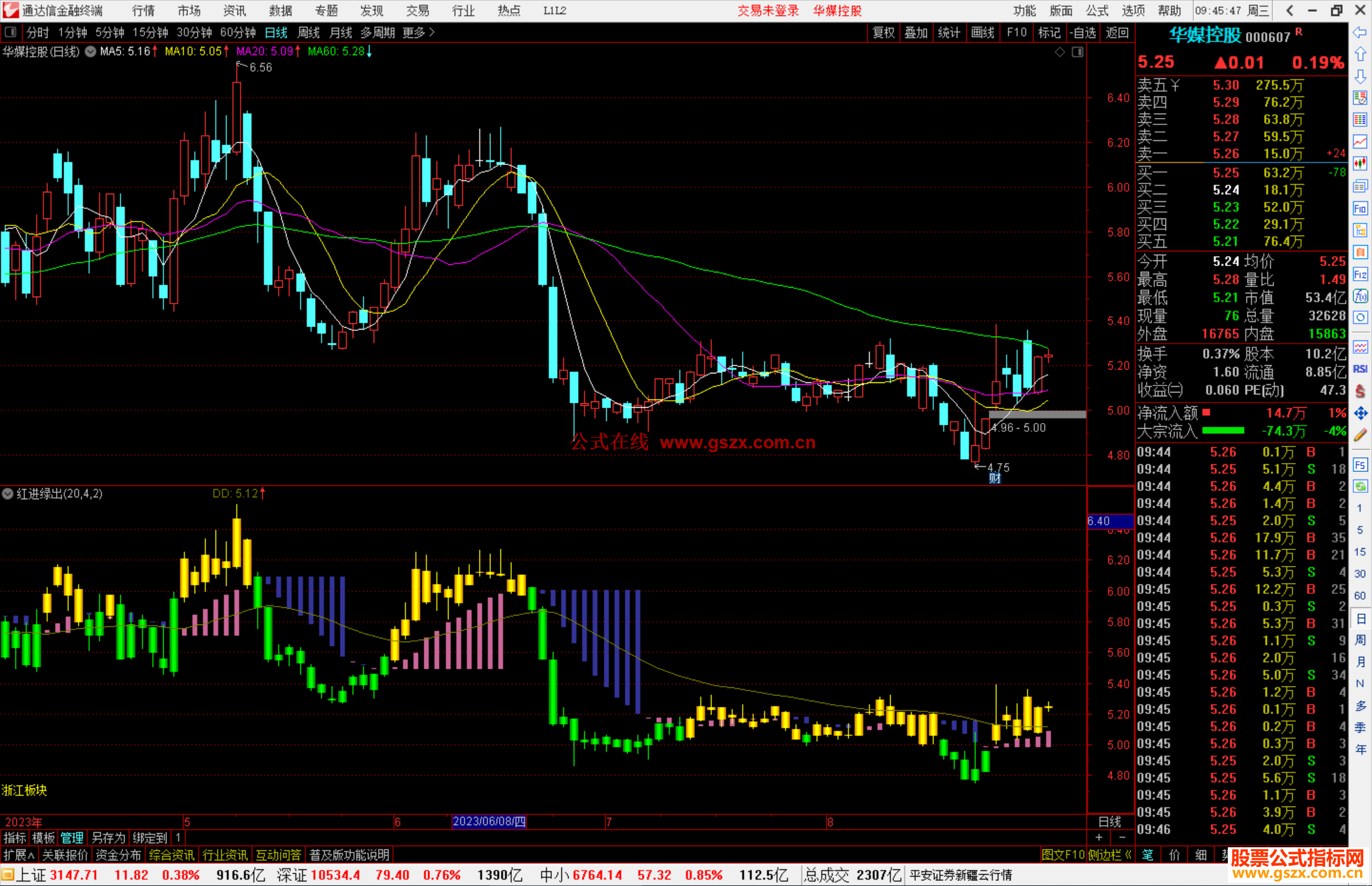 通达信红进绿出指标公式
