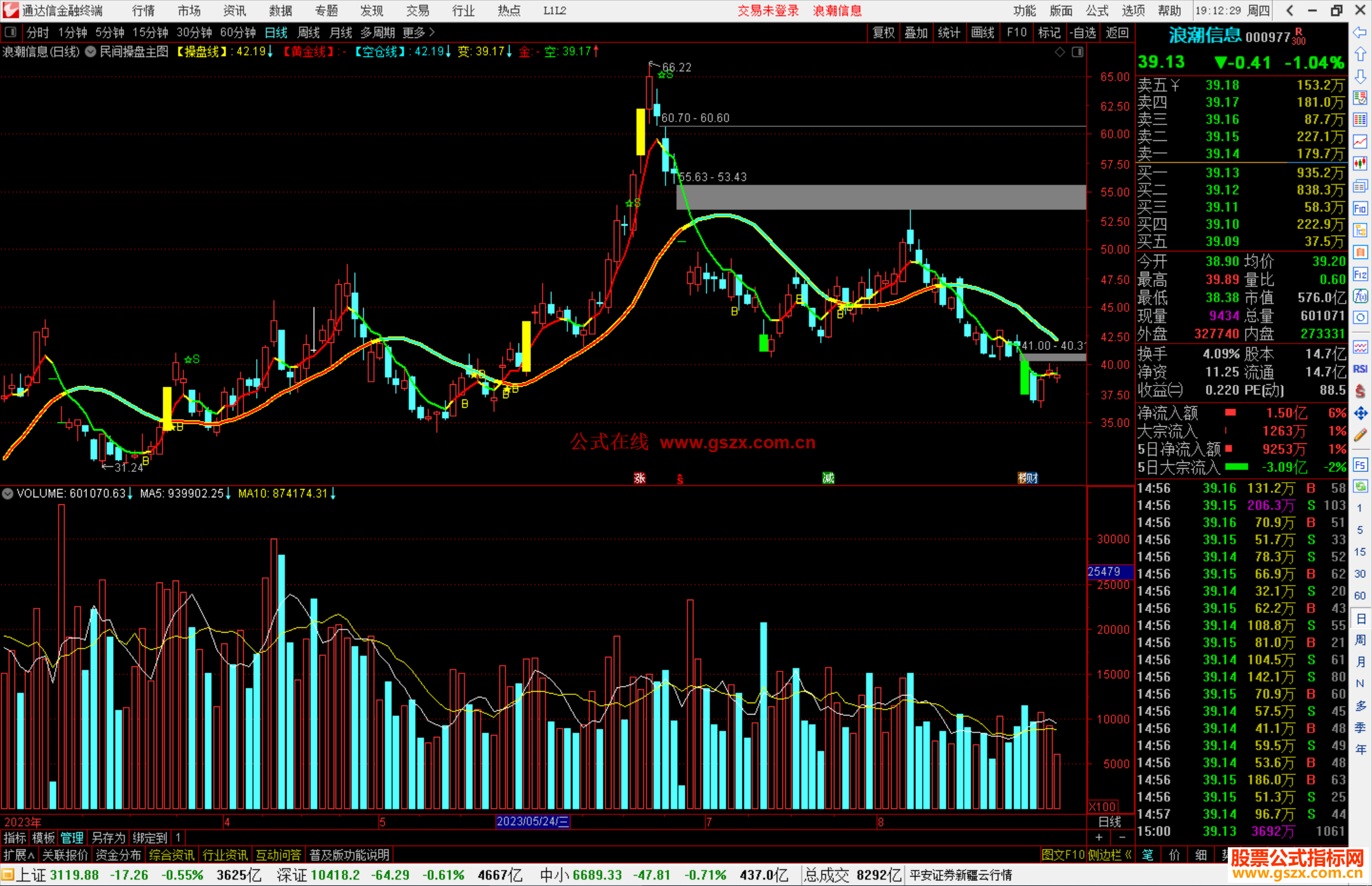 通达信民间操盘主图指标公式源码主图