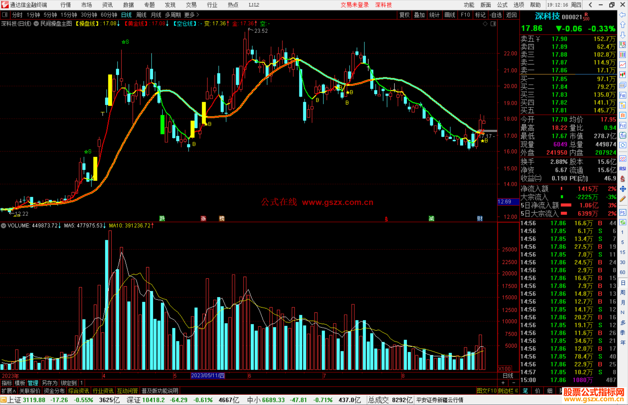 通达信民间操盘主图指标公式源码主图