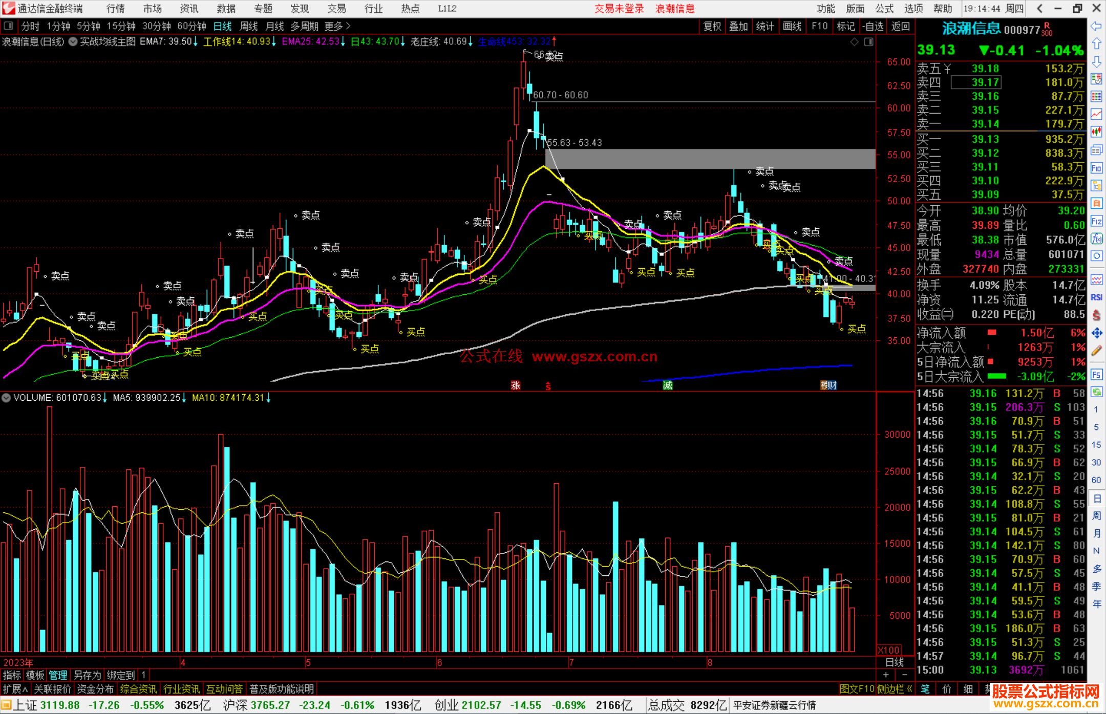 通达信实战均线主图指标公式源码主图