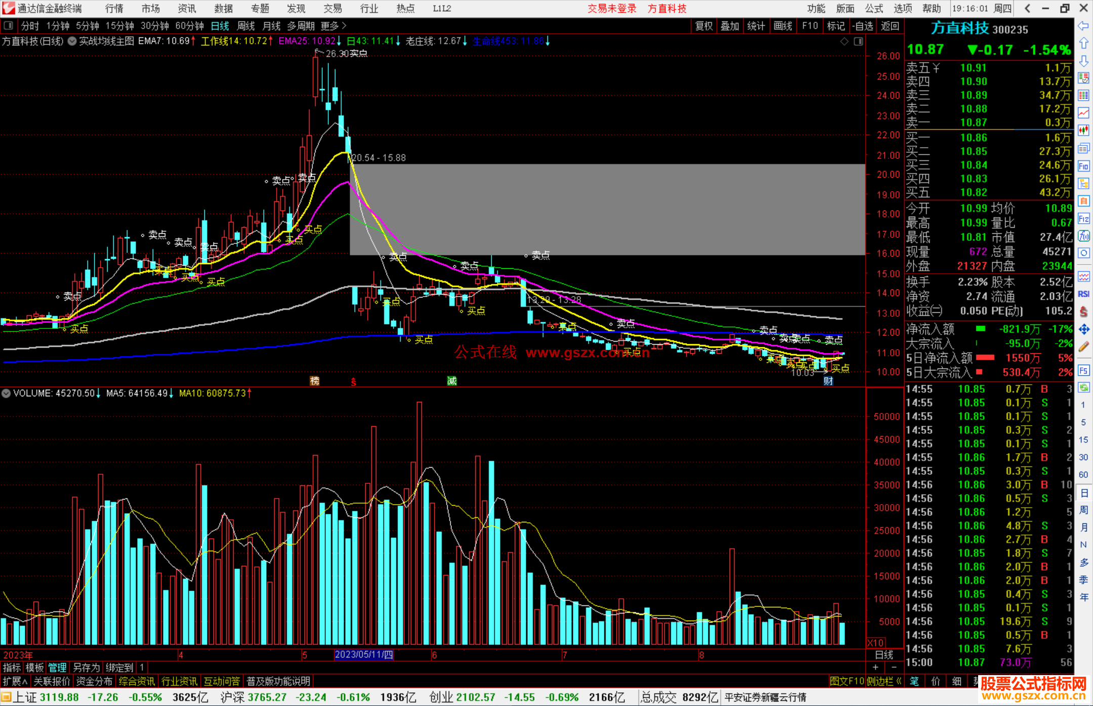 通达信实战均线主图指标公式源码主图