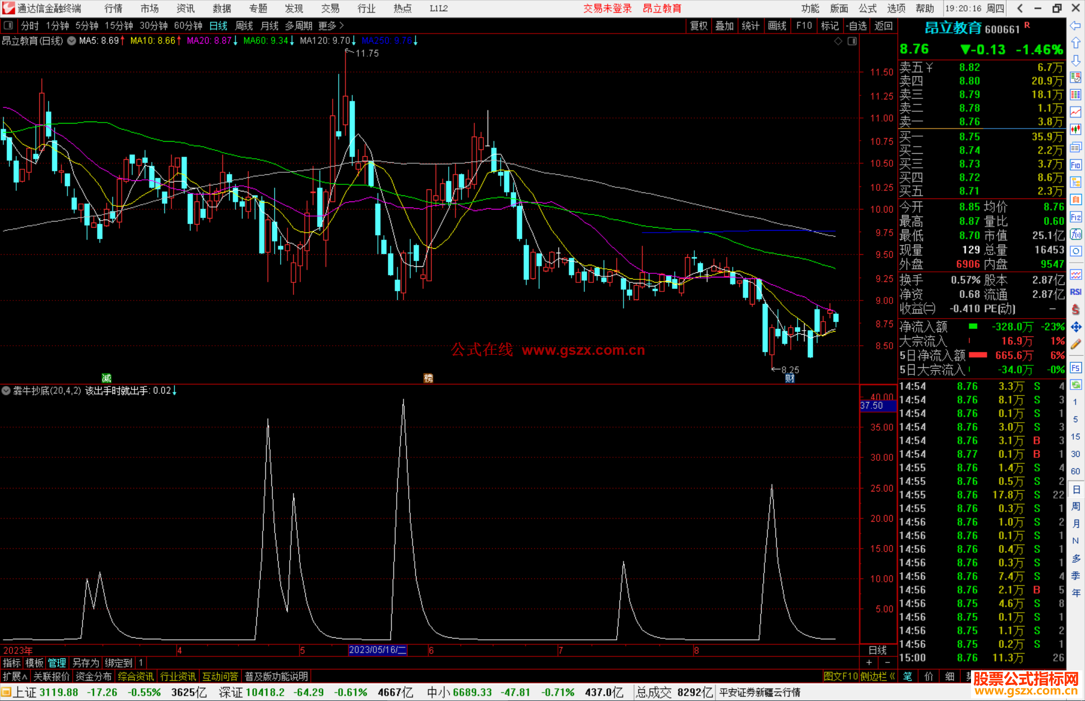 通达信犇牛抄底指标公式源码