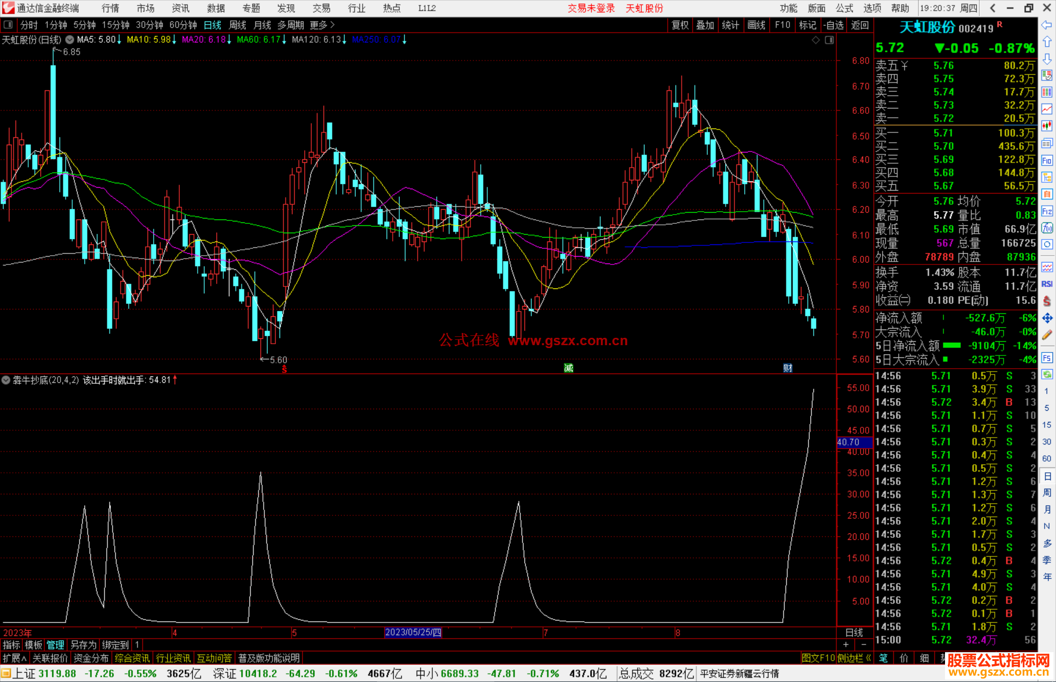 通达信犇牛抄底指标公式源码