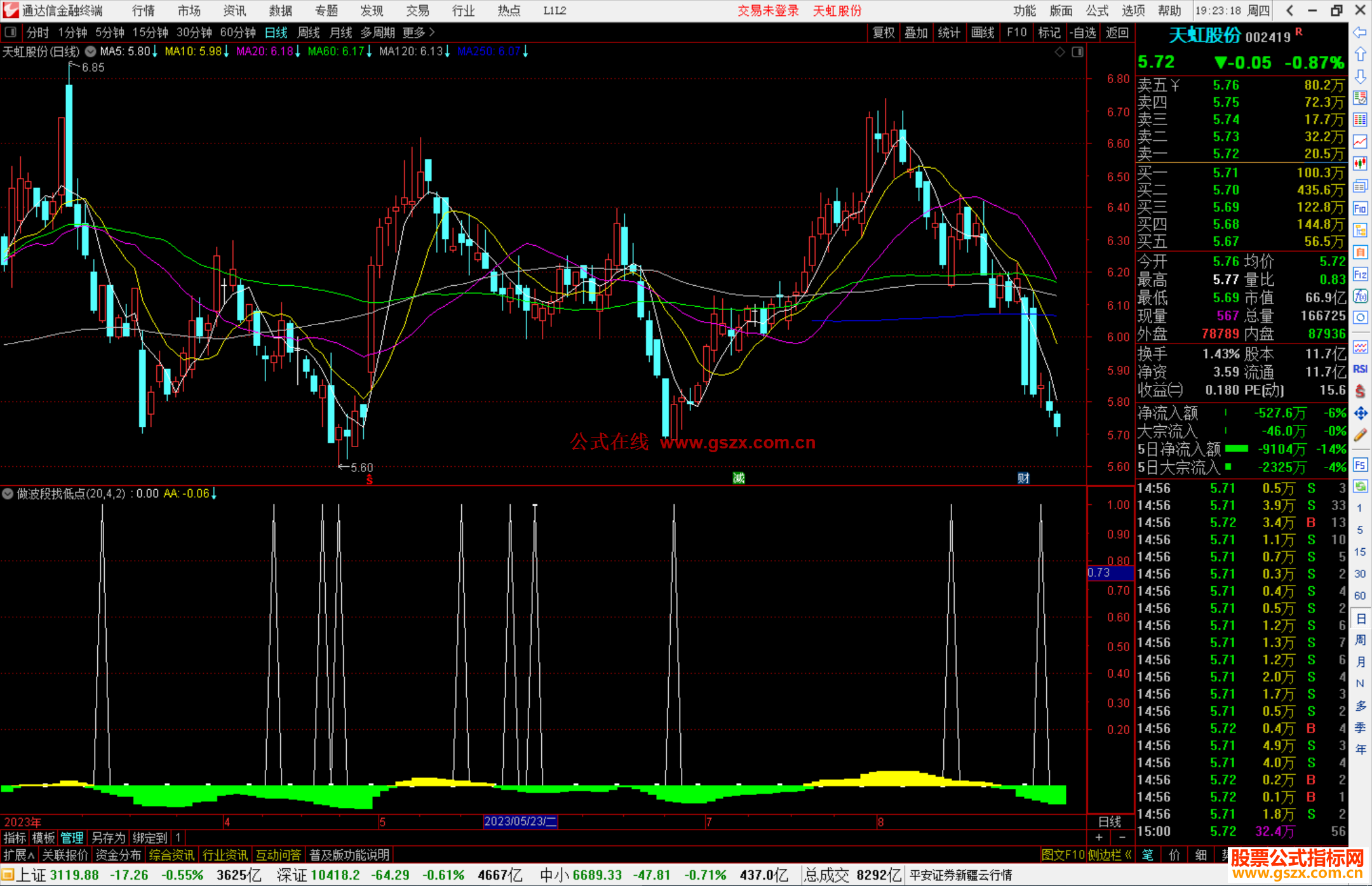 通达信做波段找低点指标公式源码