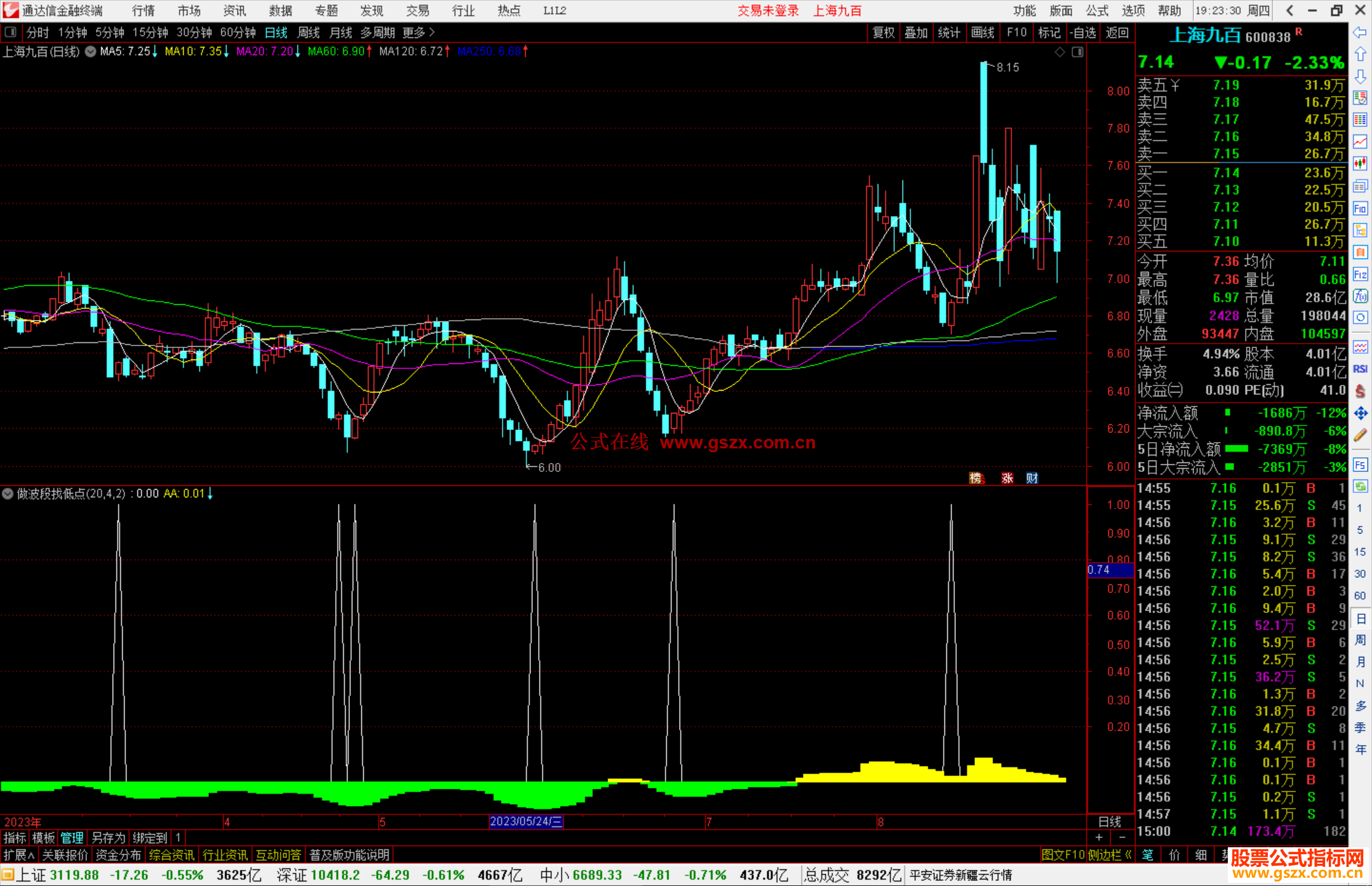 通达信做波段找低点指标公式源码