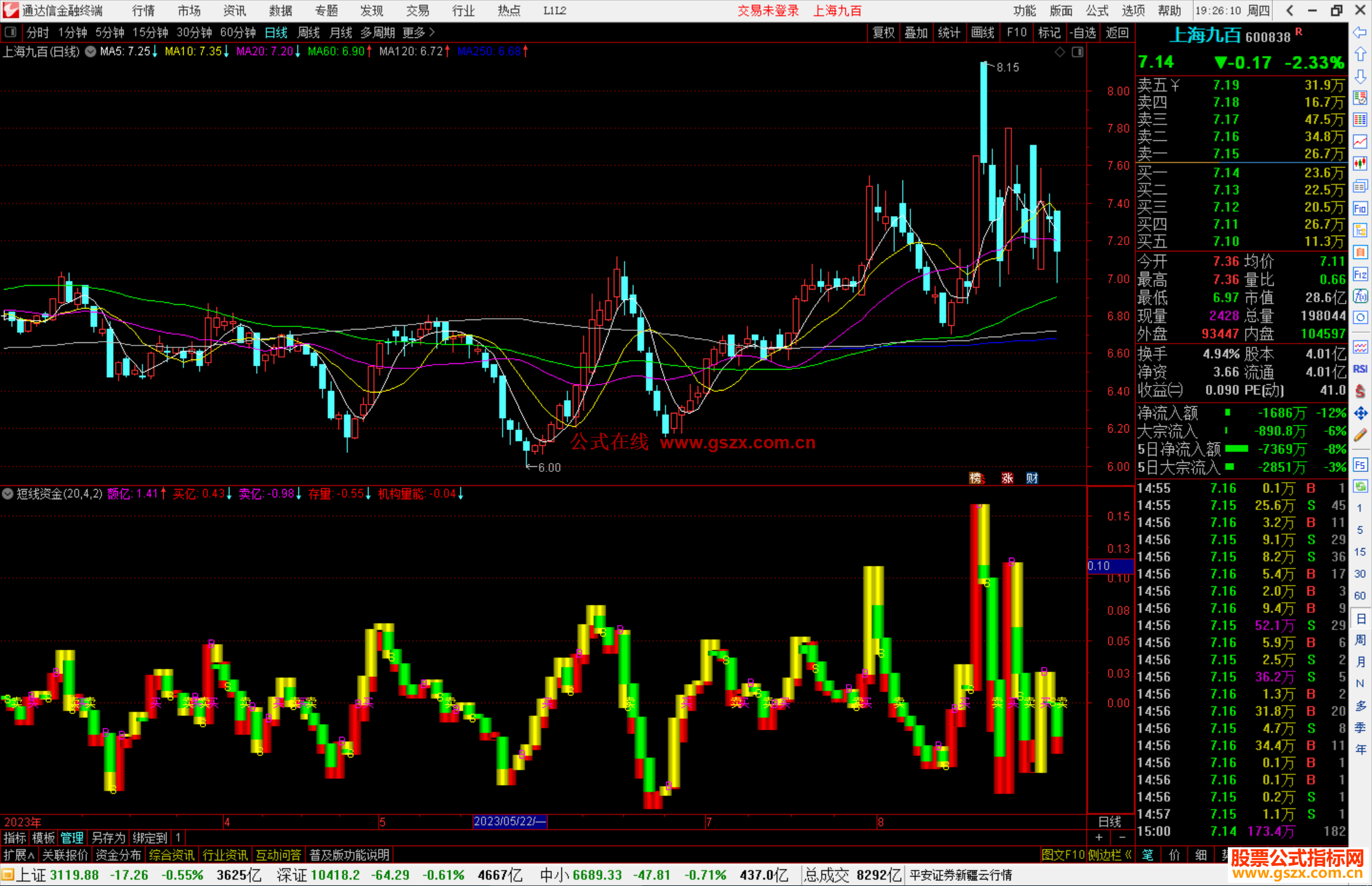通达信短线资金指标公式源码副图