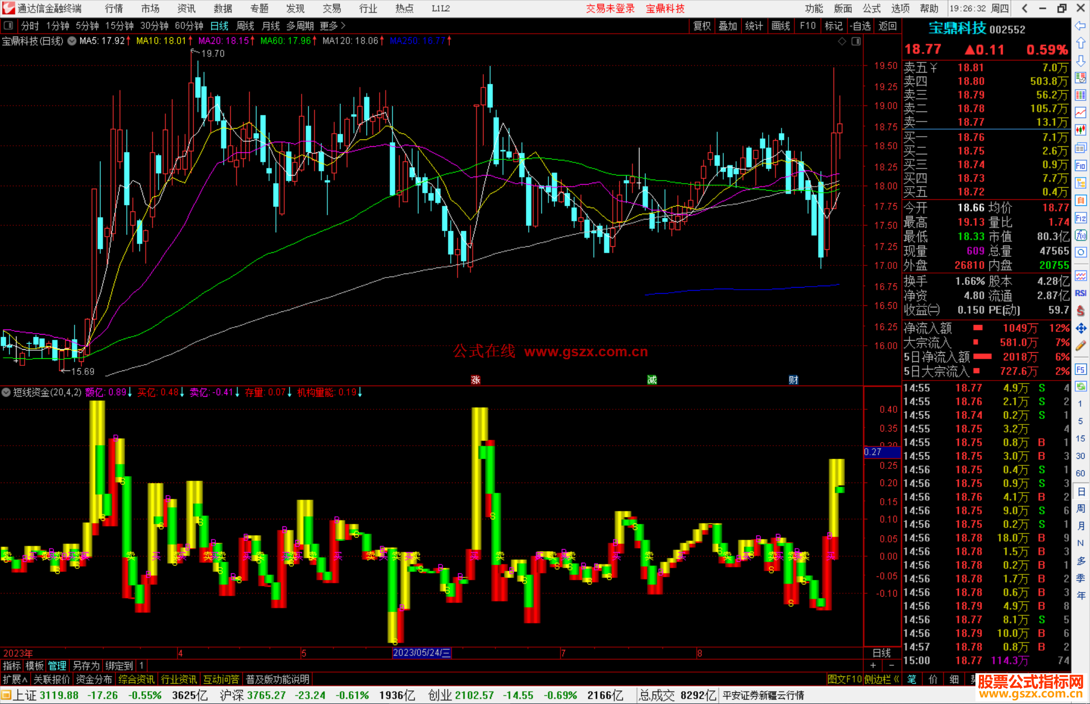 通达信短线资金指标公式源码副图