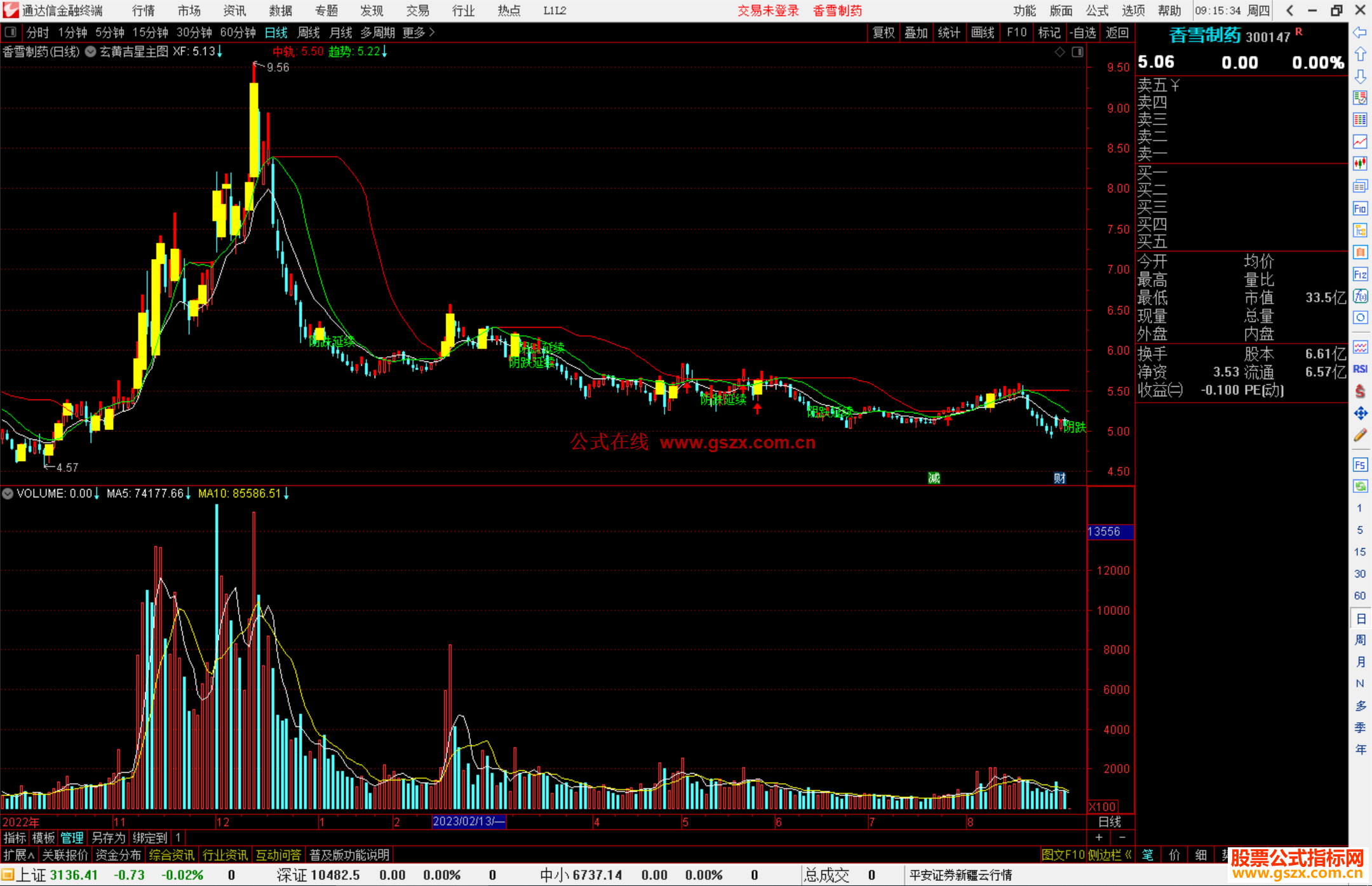 通达信玄黄吉星主图指标公式源码主图