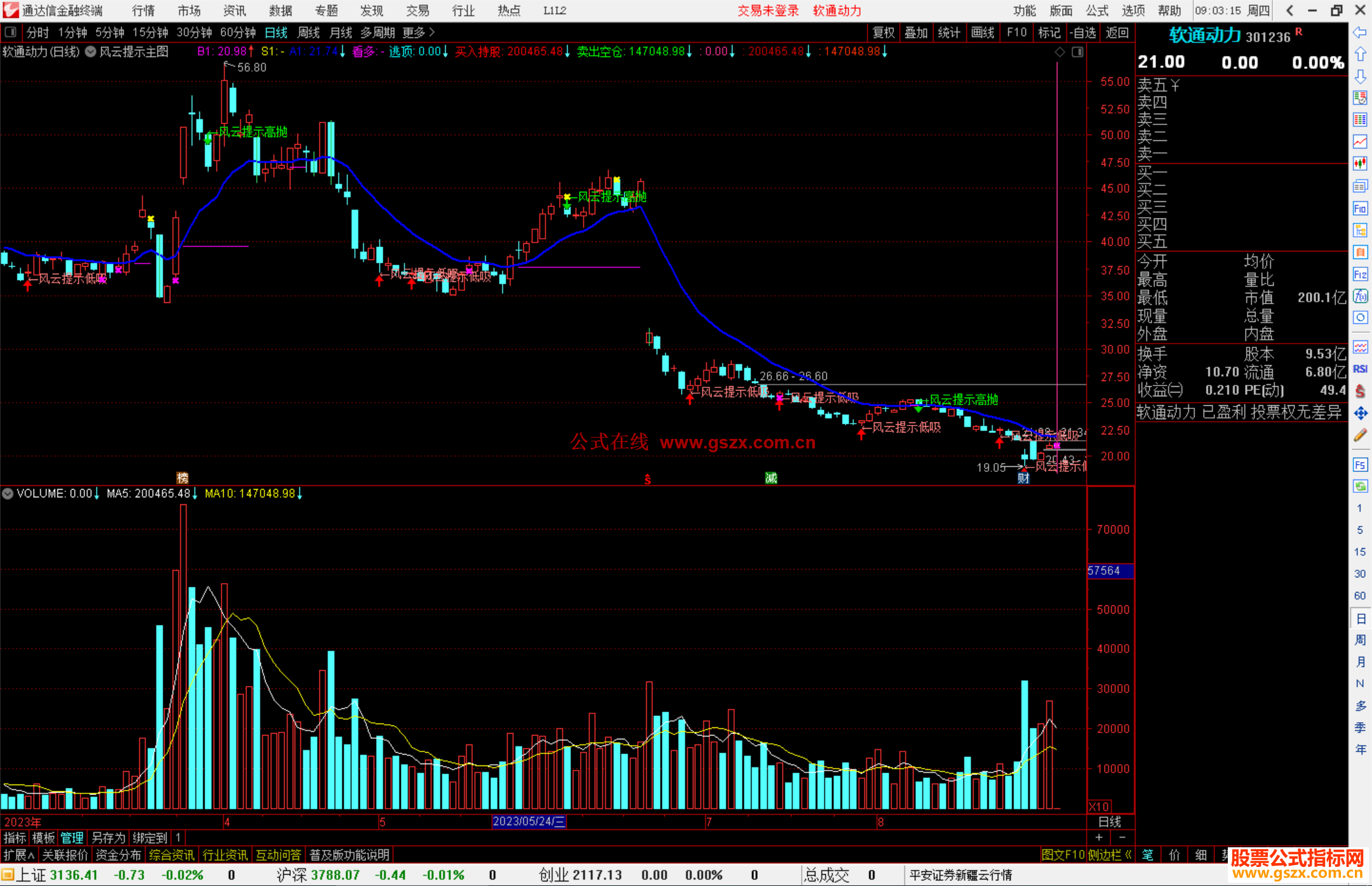 通达信风云提示主图指标公式源码主图