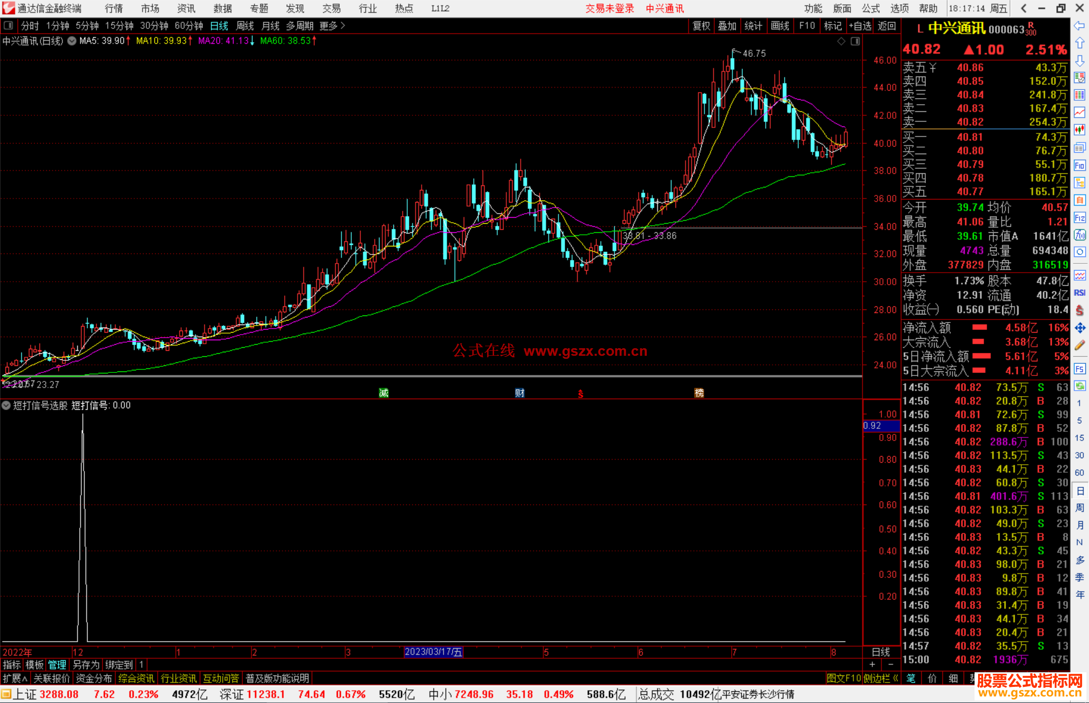 通达信短打信号选股指标公式源码副图
