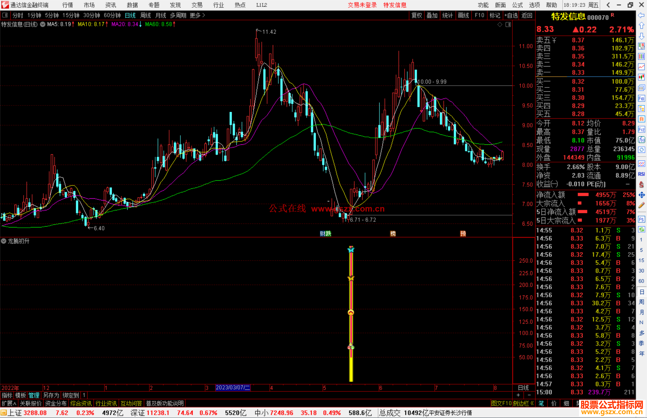 通达信龙腾初升指标公式源码
