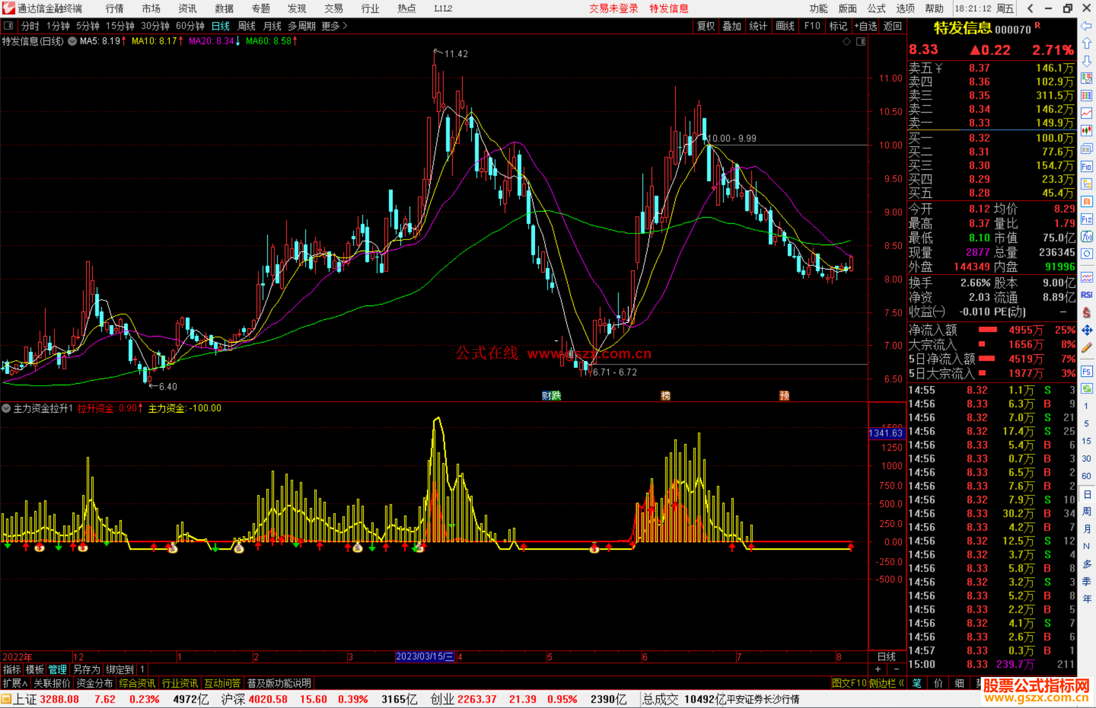 通达信主力资金拉升指标公式源码
