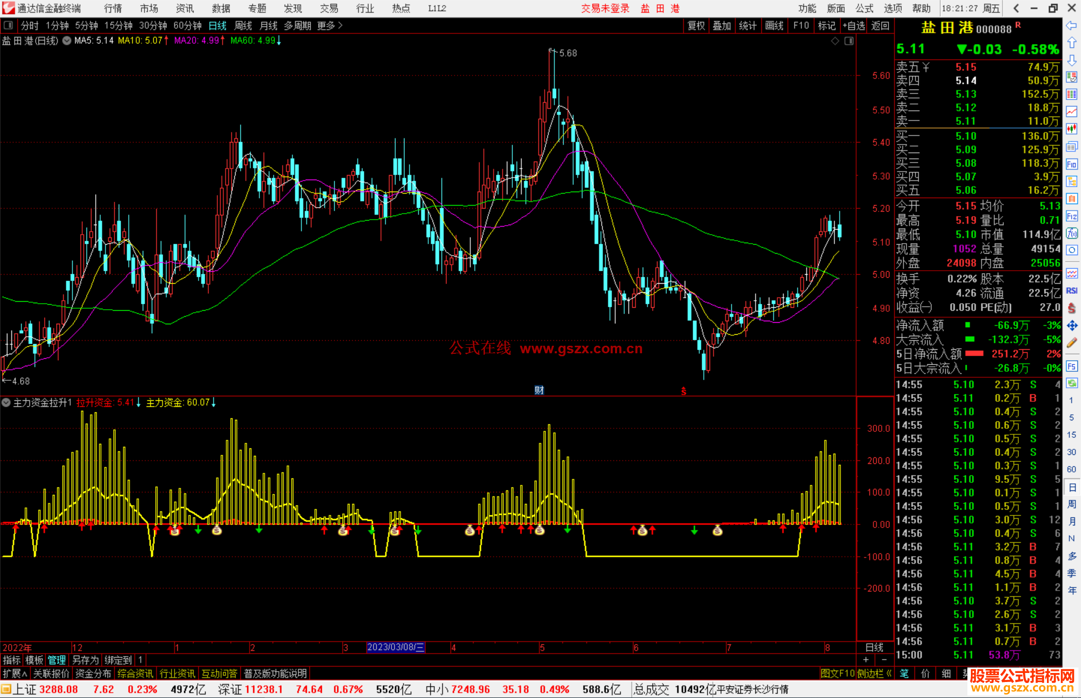 通达信主力资金拉升指标公式源码