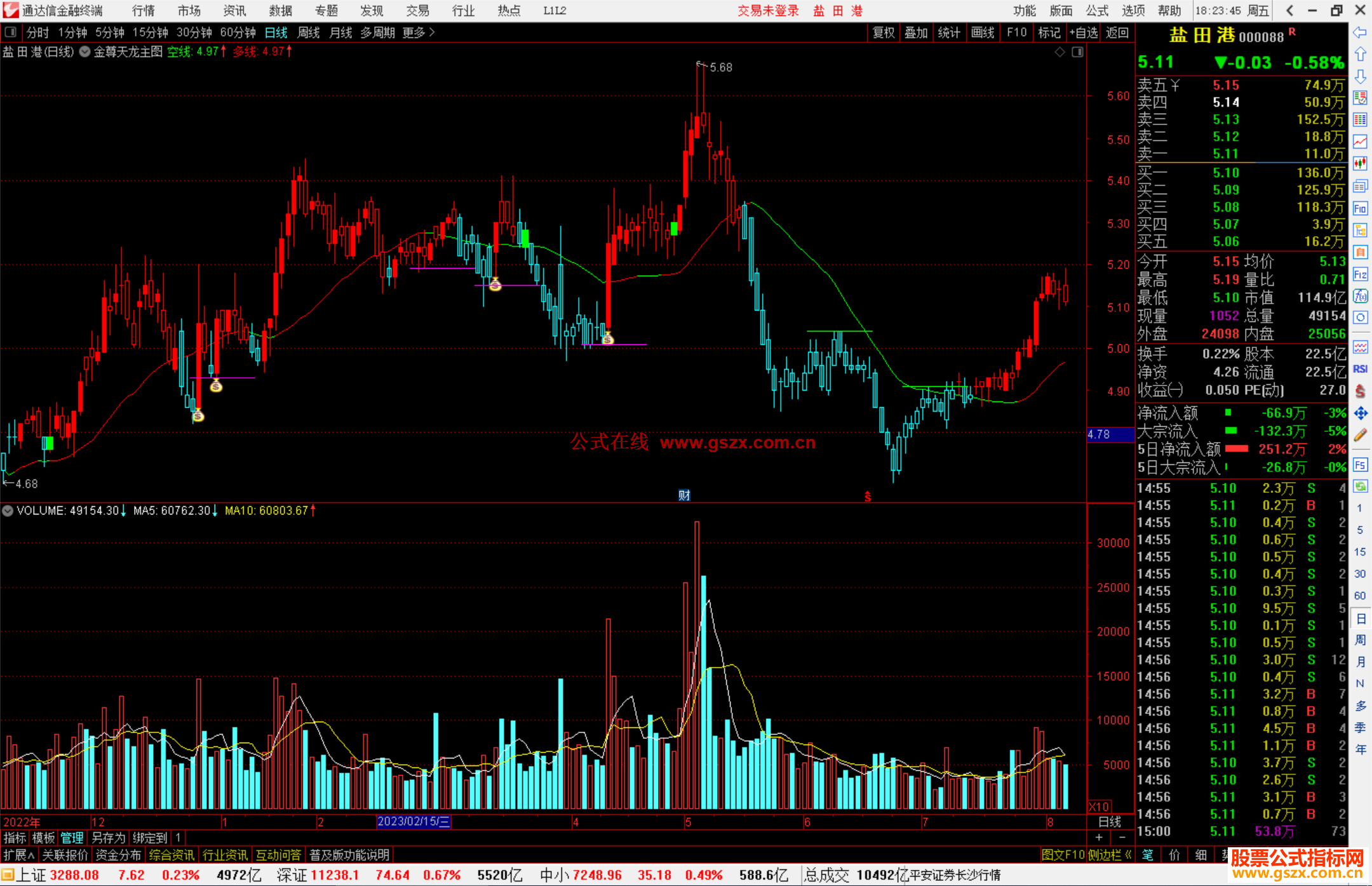 通达信金尊天龙主图指标公式源码