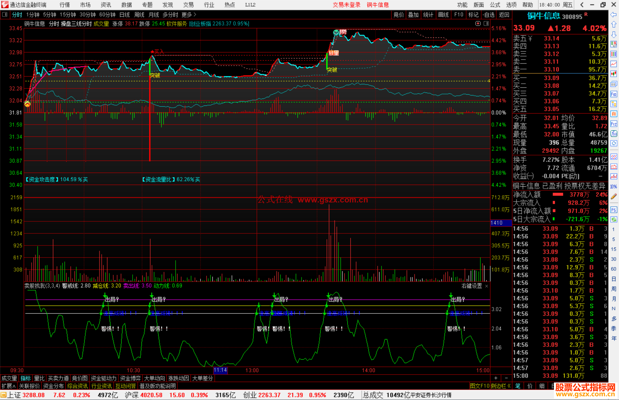 通达信操盘三线分时指标分时主图源码