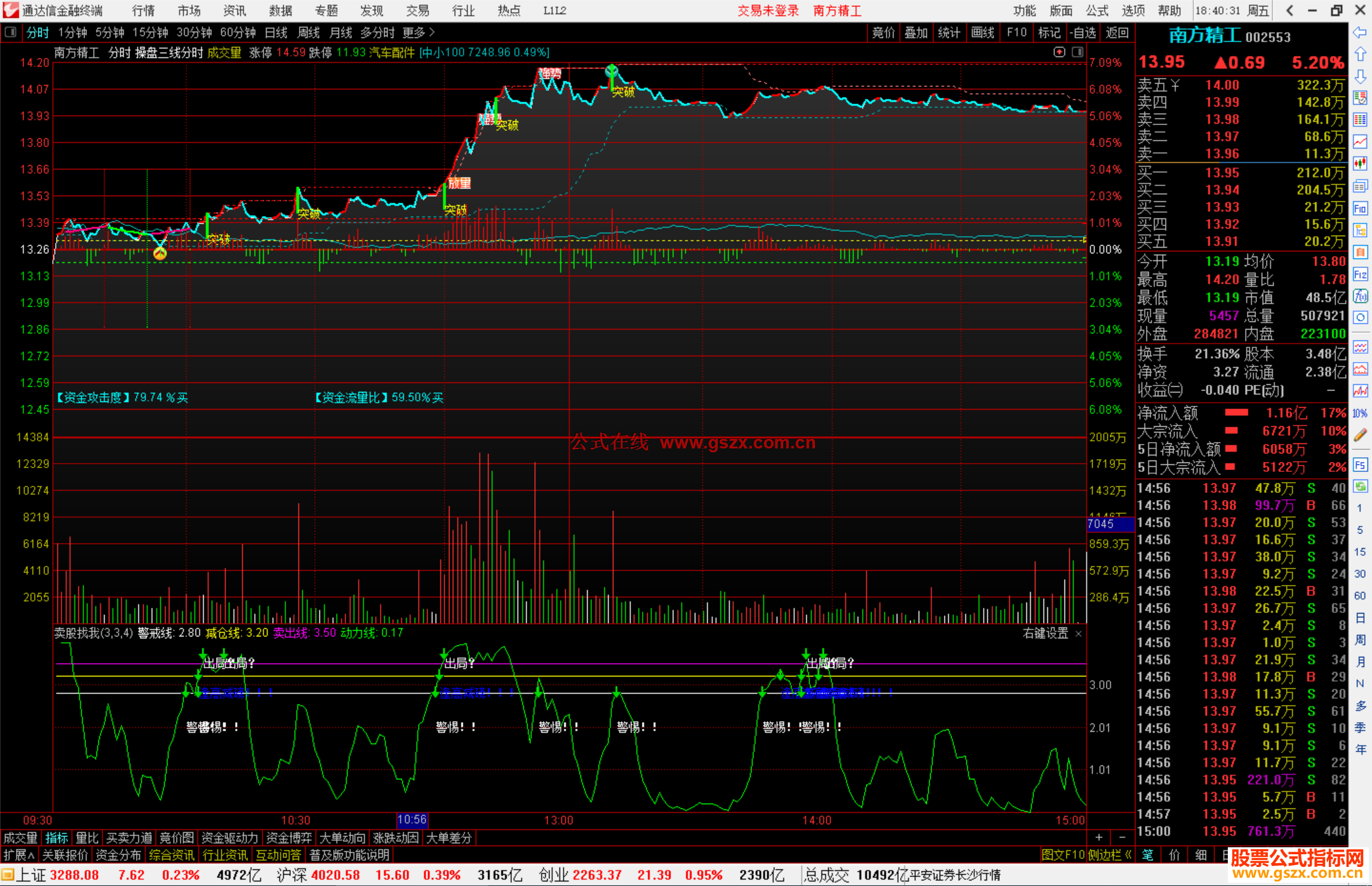 通达信操盘三线分时指标分时主图源码