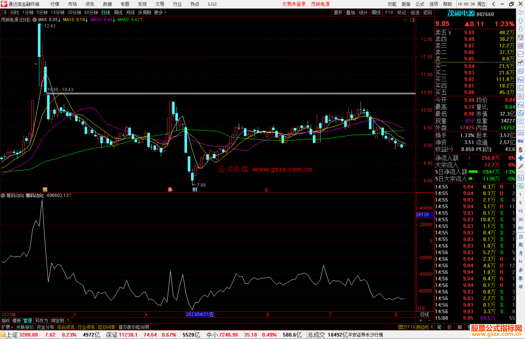 通达信筹码动向指标公式源码副图