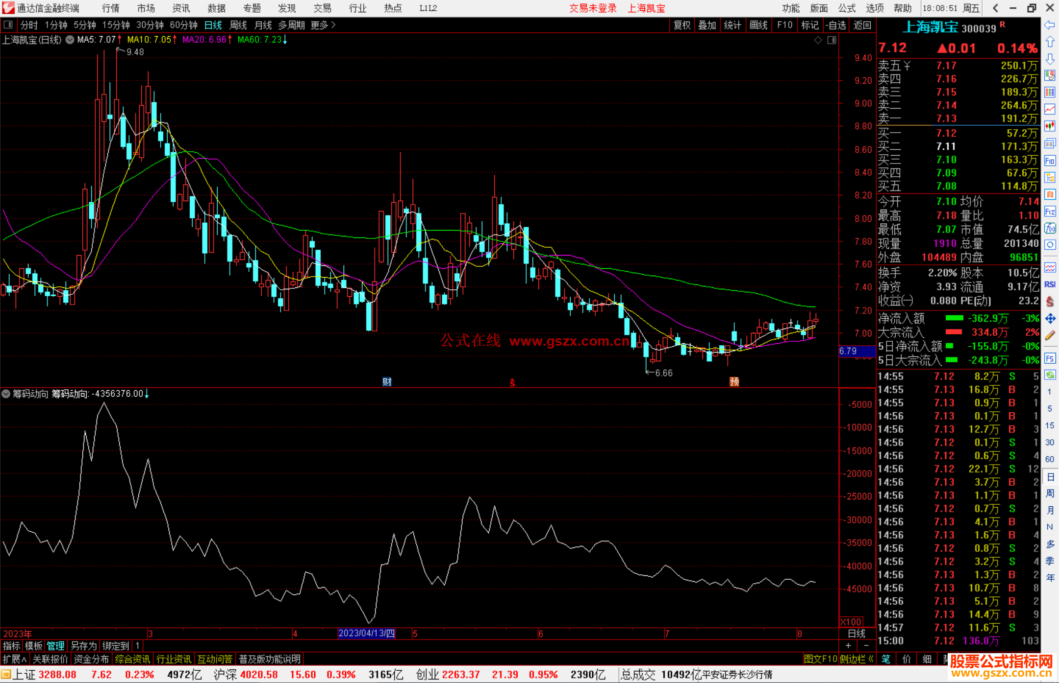 通达信筹码动向指标公式源码副图