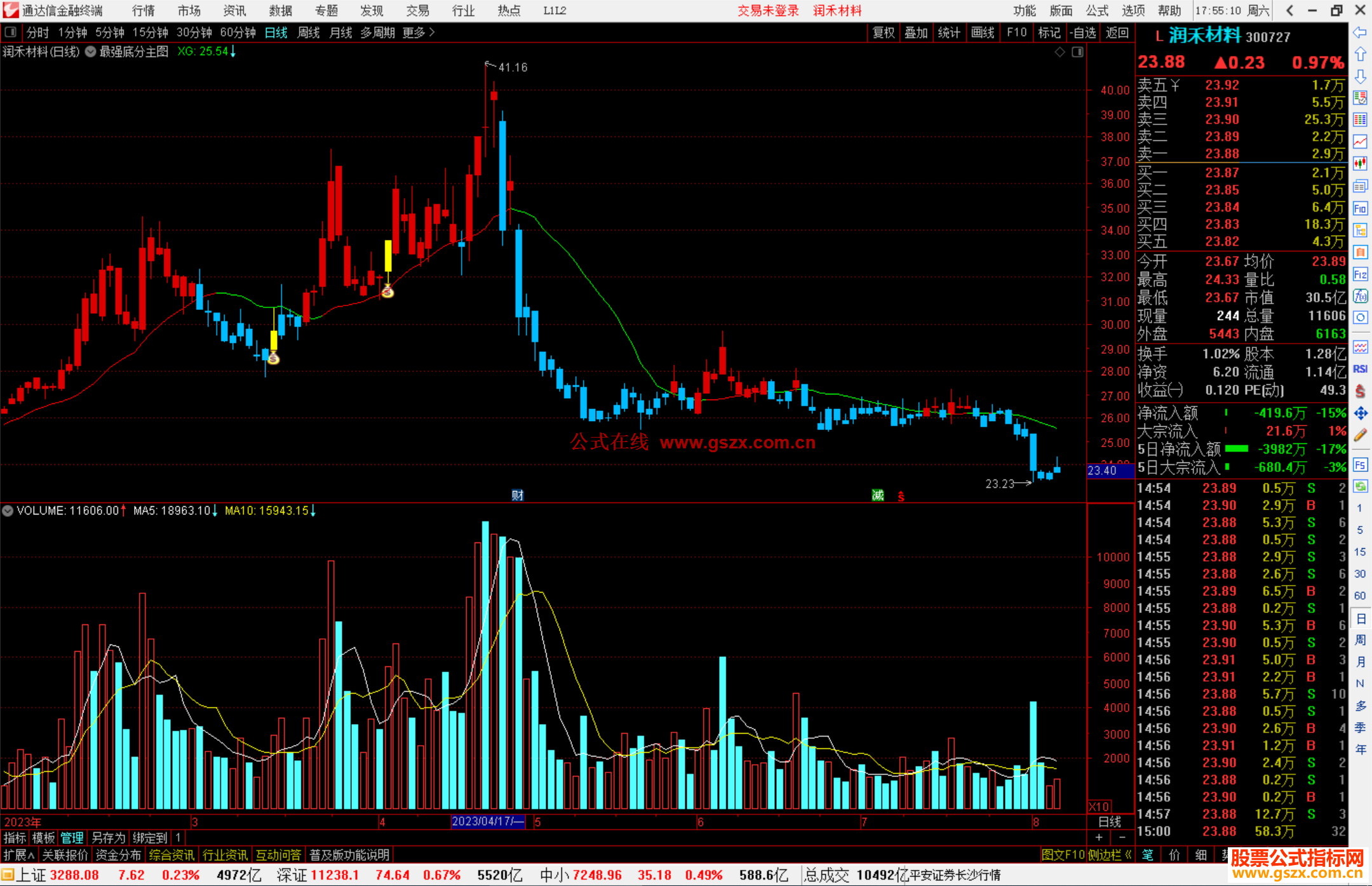 通达信最强底分型主图指标公式源码