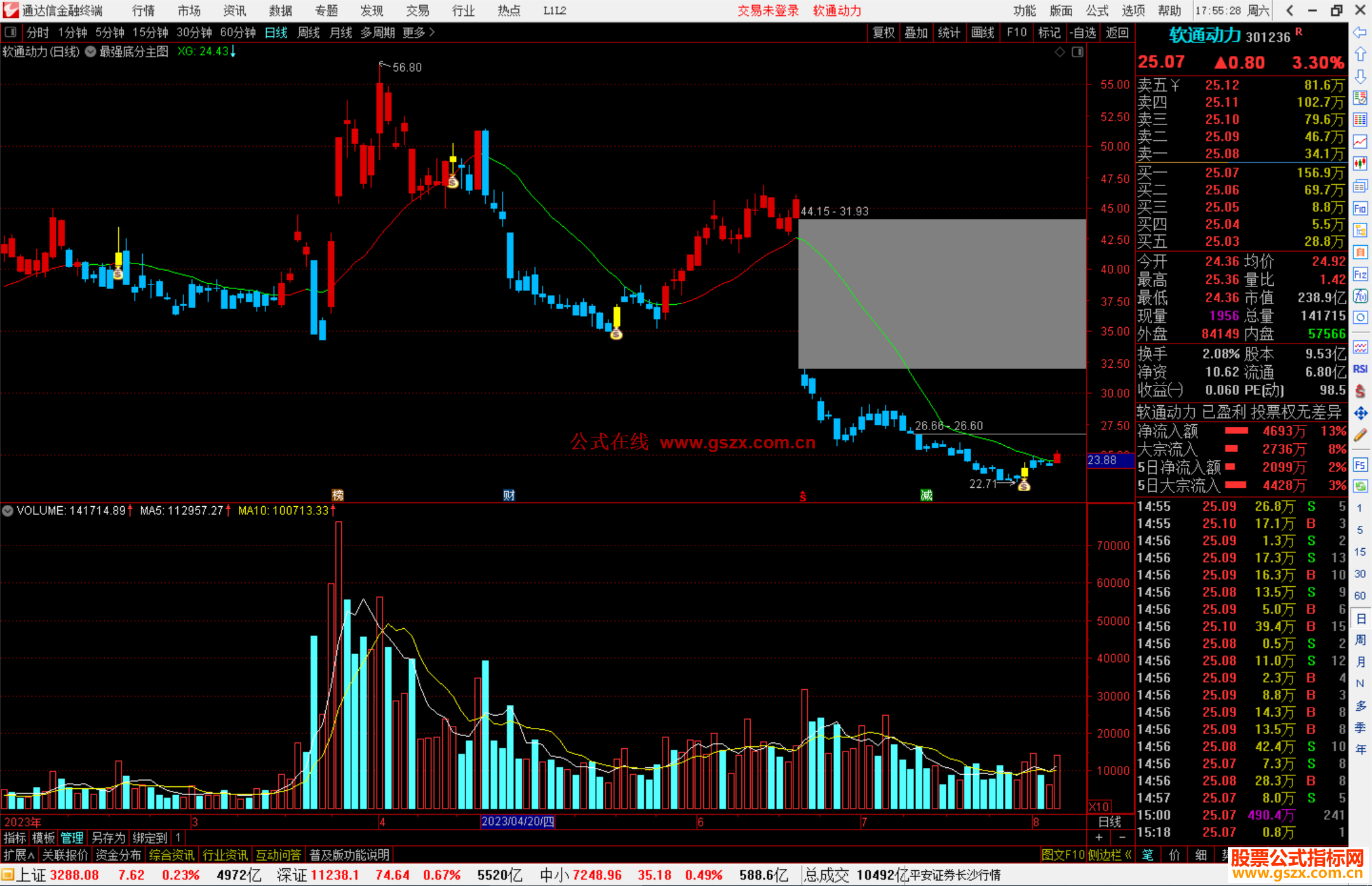 通达信最强底分型主图指标公式源码