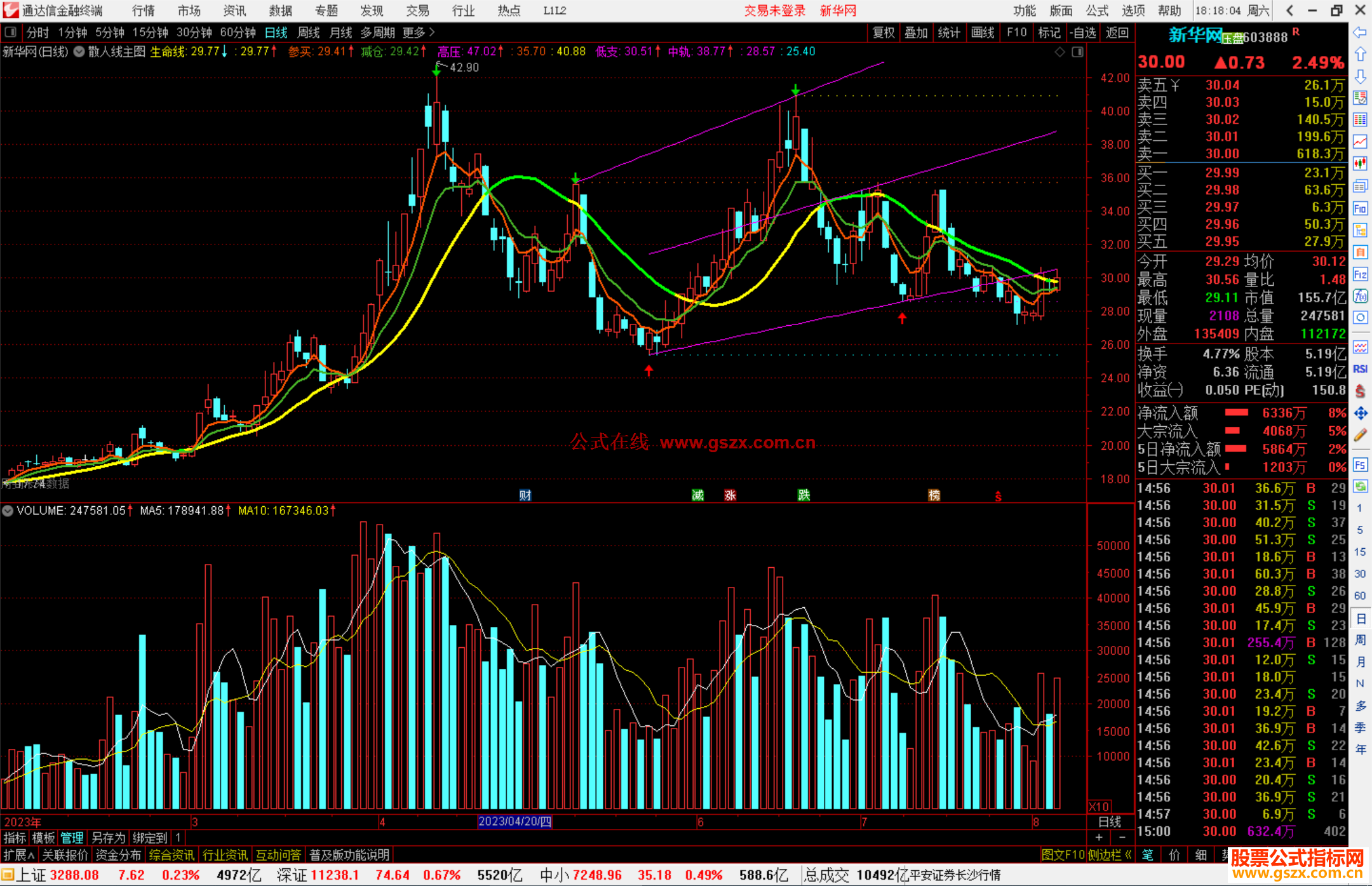 通达信散人线主图指标公式源码