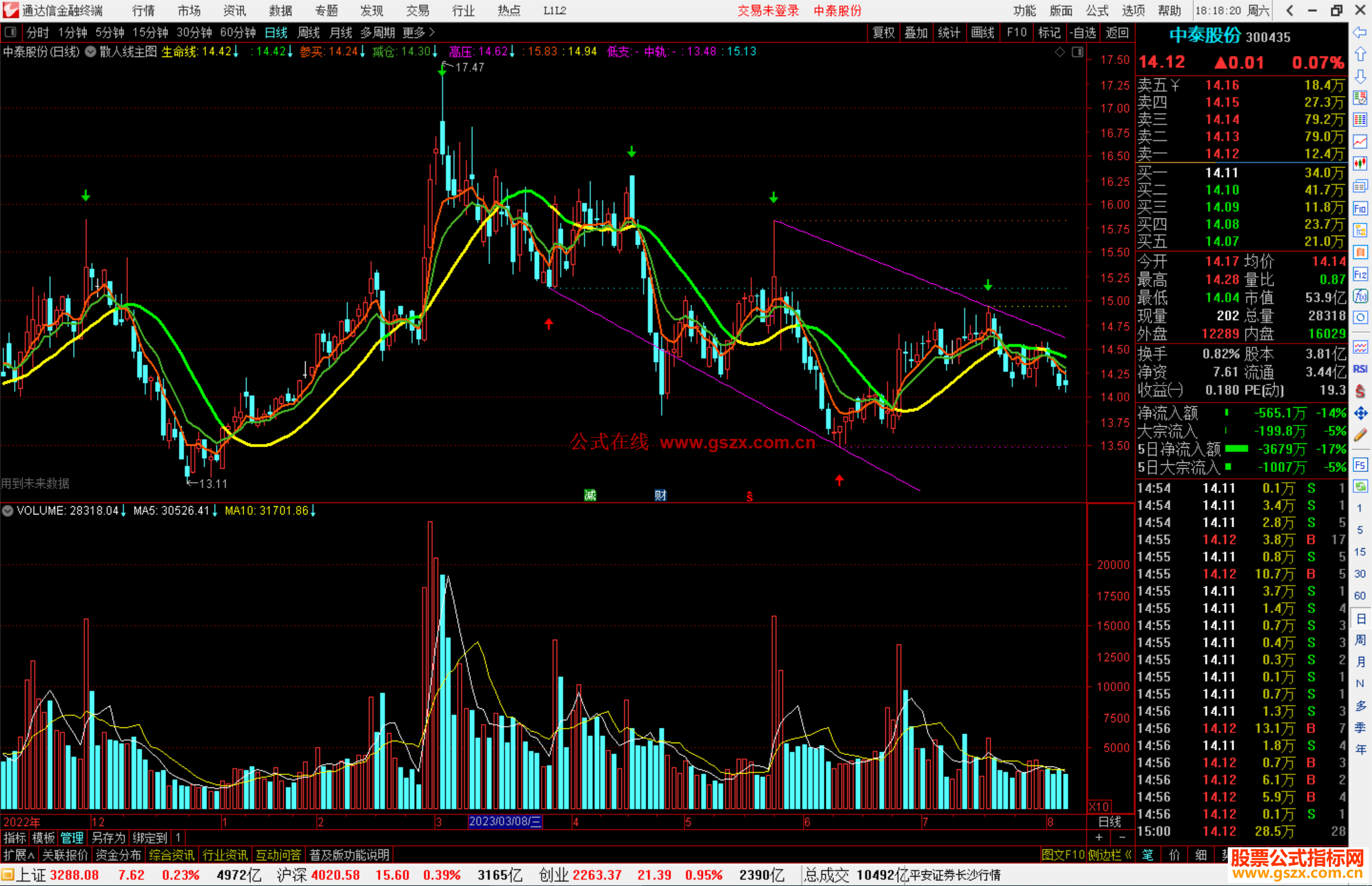 通达信散人线主图指标公式源码