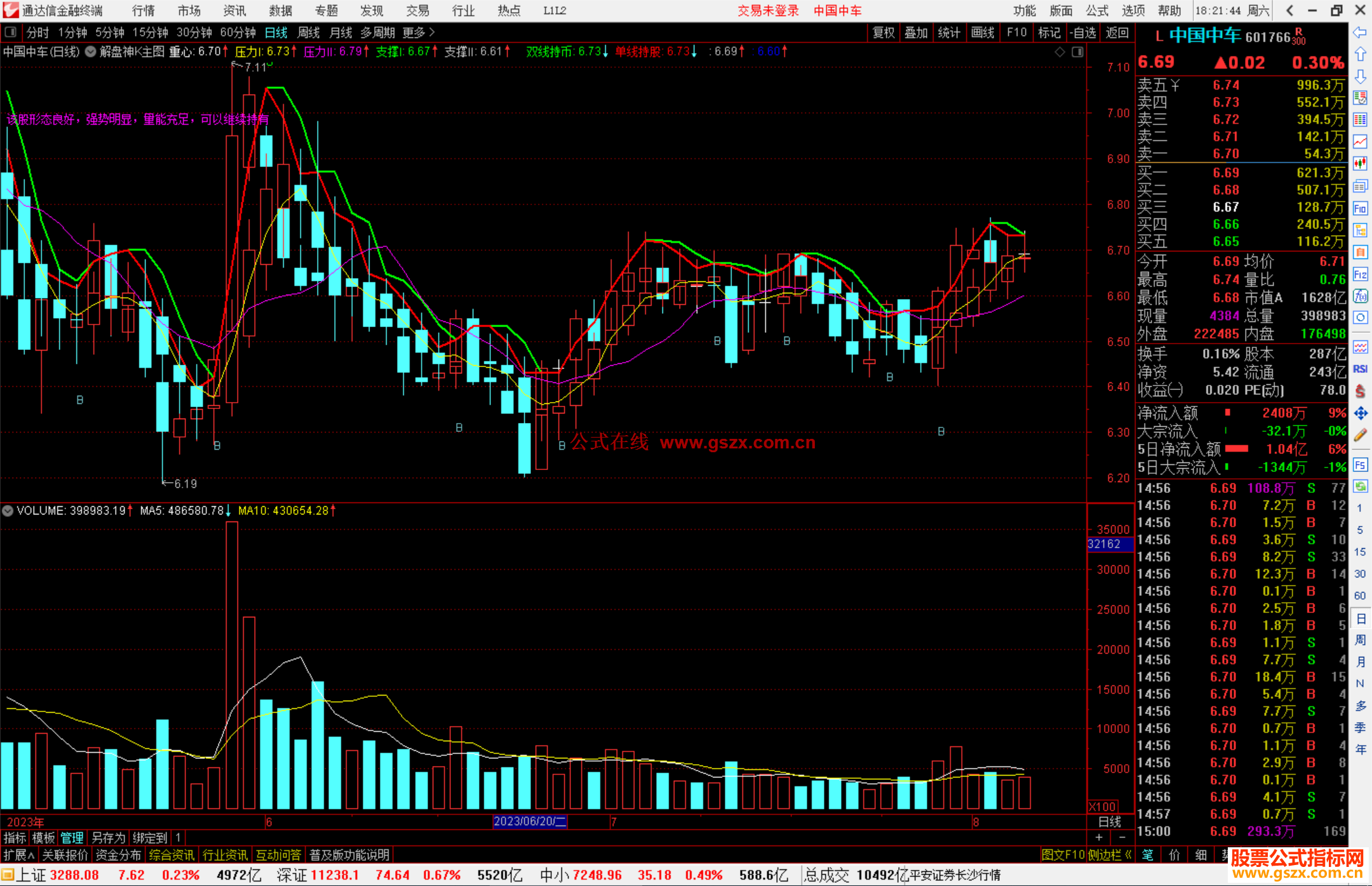通达信解盘神K主图指标公式源码