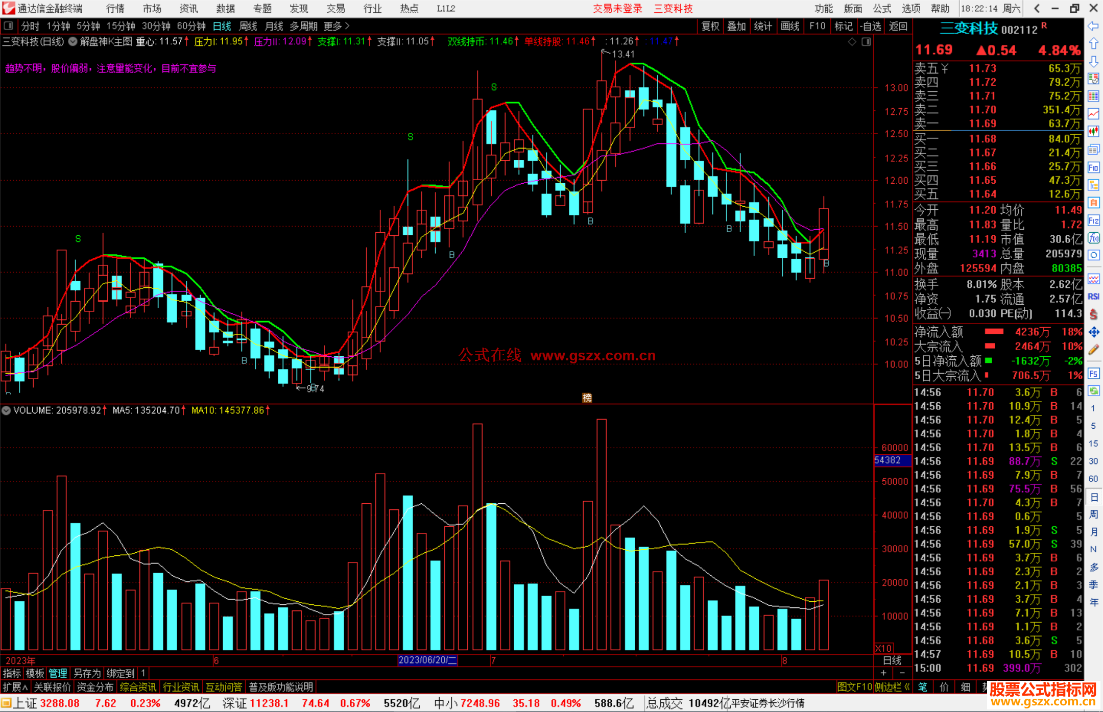 通达信解盘神K主图指标公式源码