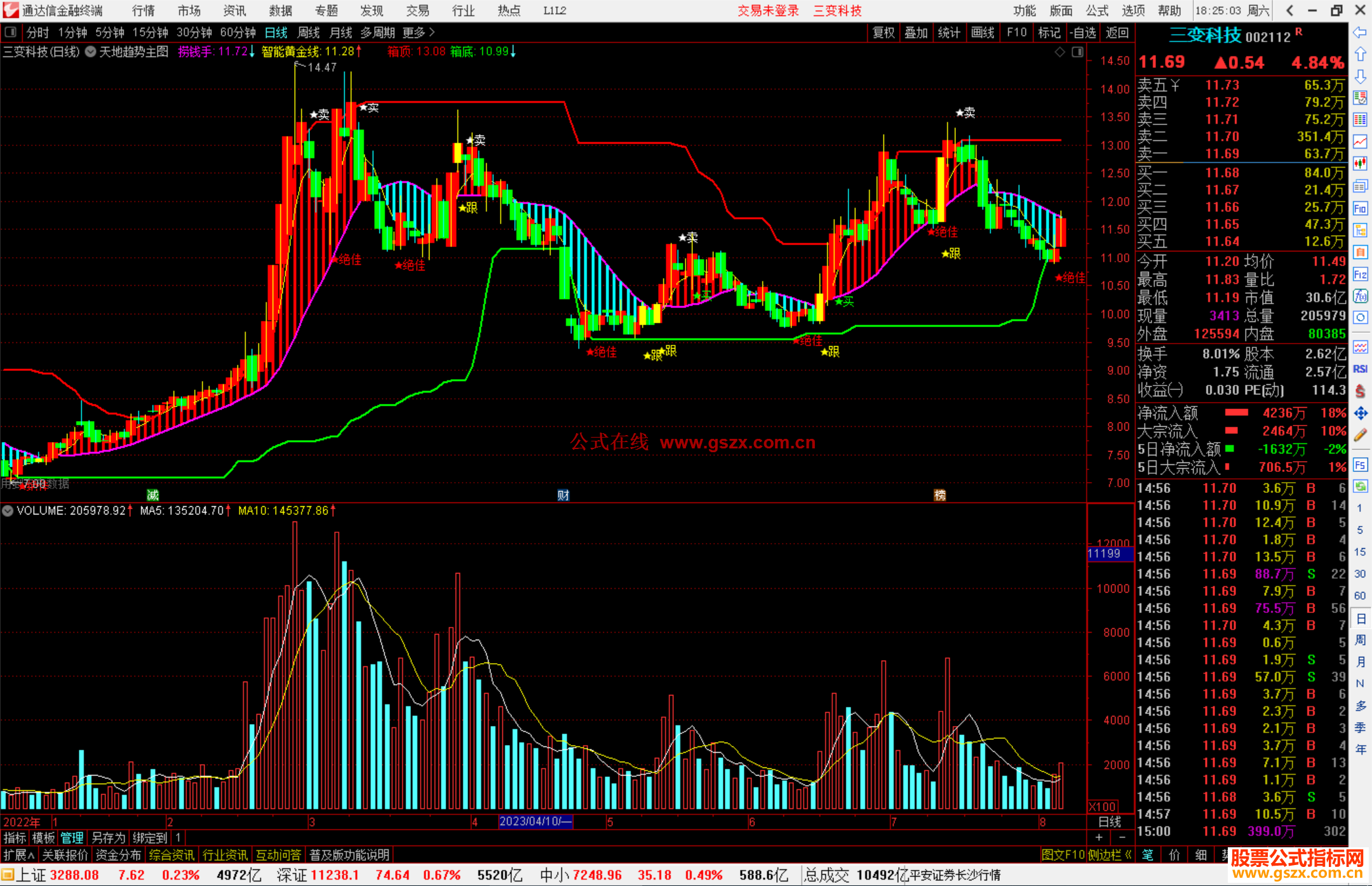 通达信天地趋势主图指标公式源码