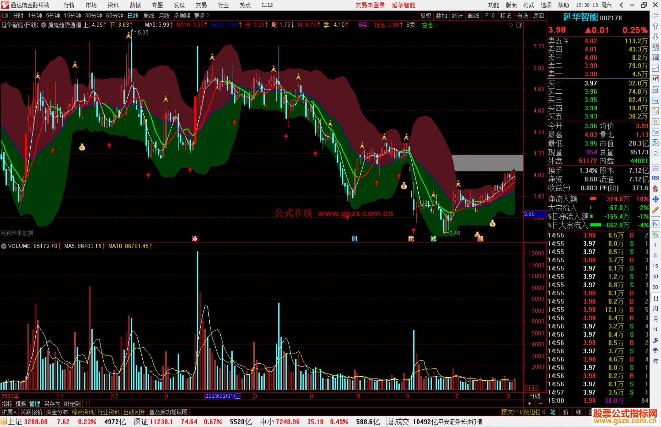 通达信魔鬼趋势通道主图指标公式源码
