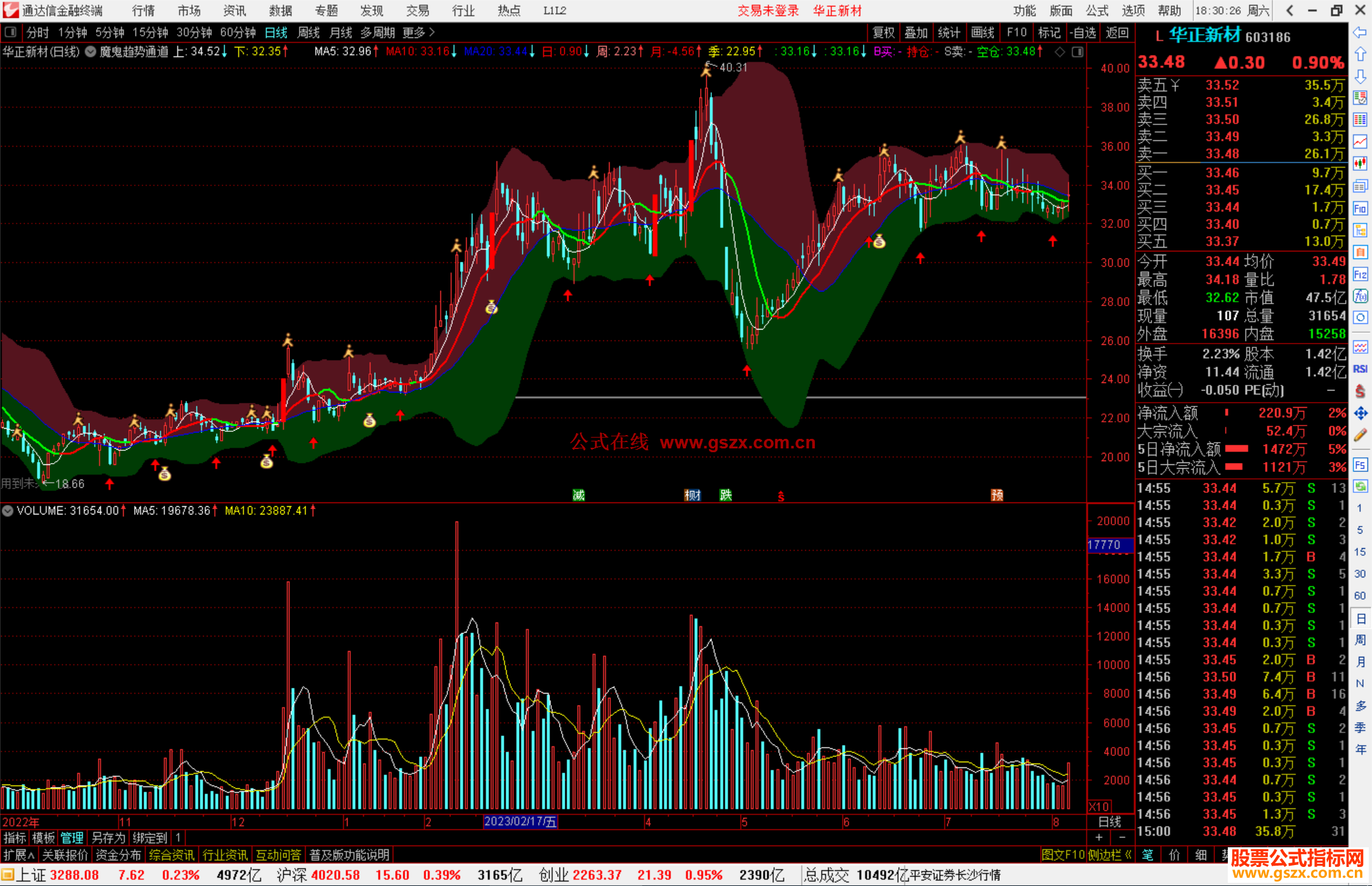 通达信魔鬼趋势通道主图指标公式源码
