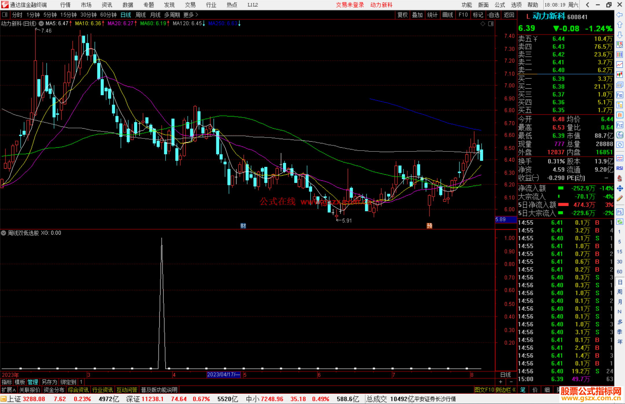 通达信周线双低选股指标公式源码副图