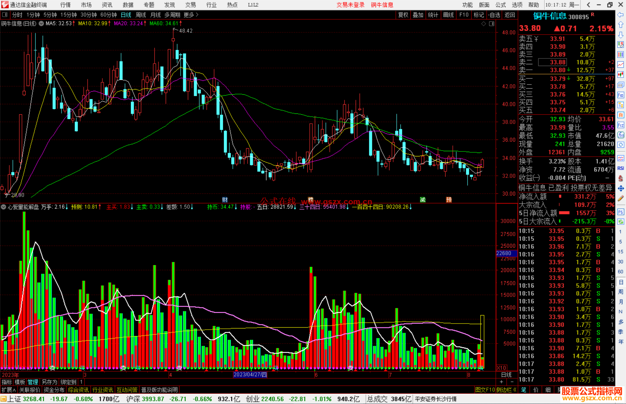 通达信心爱量能解盘指标公式